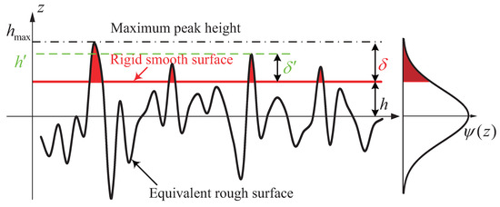 Micromachines 13 01988 g0a1