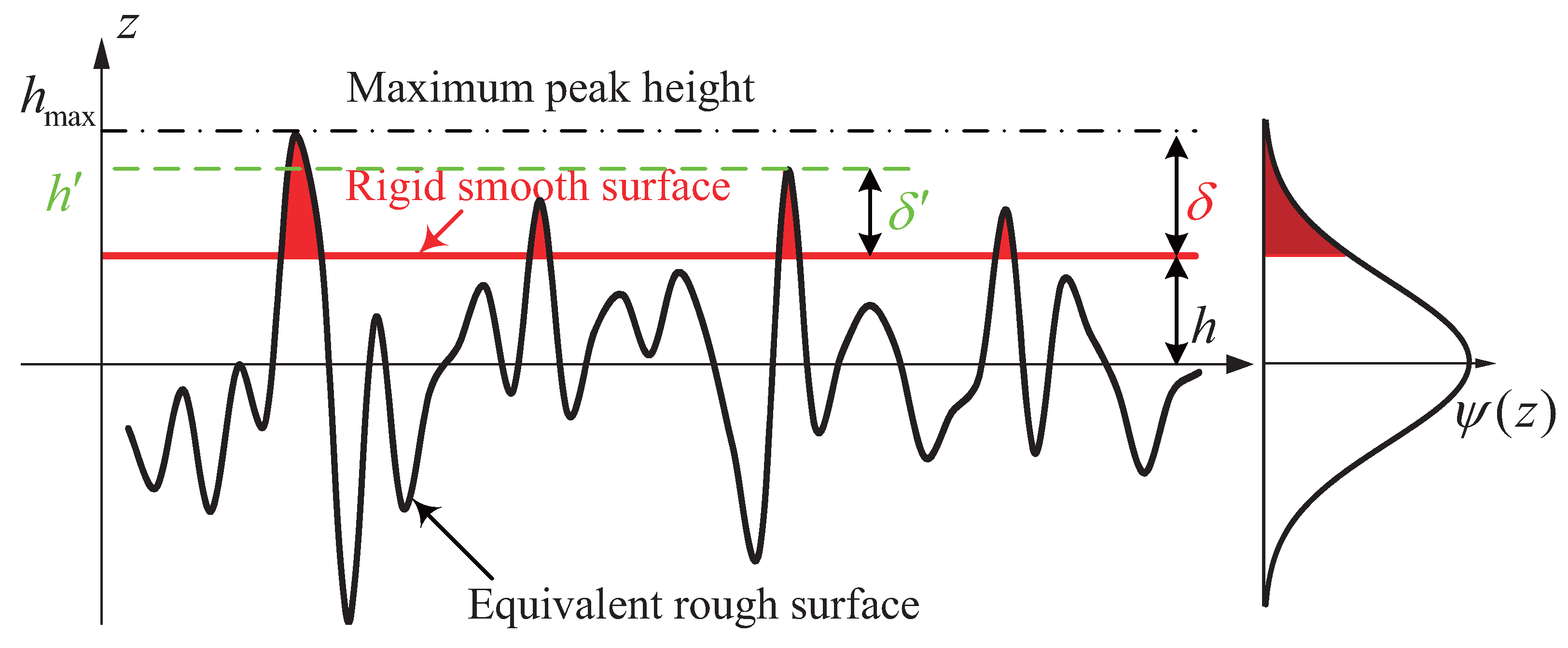 Micromachines 13 01988 g0a1
