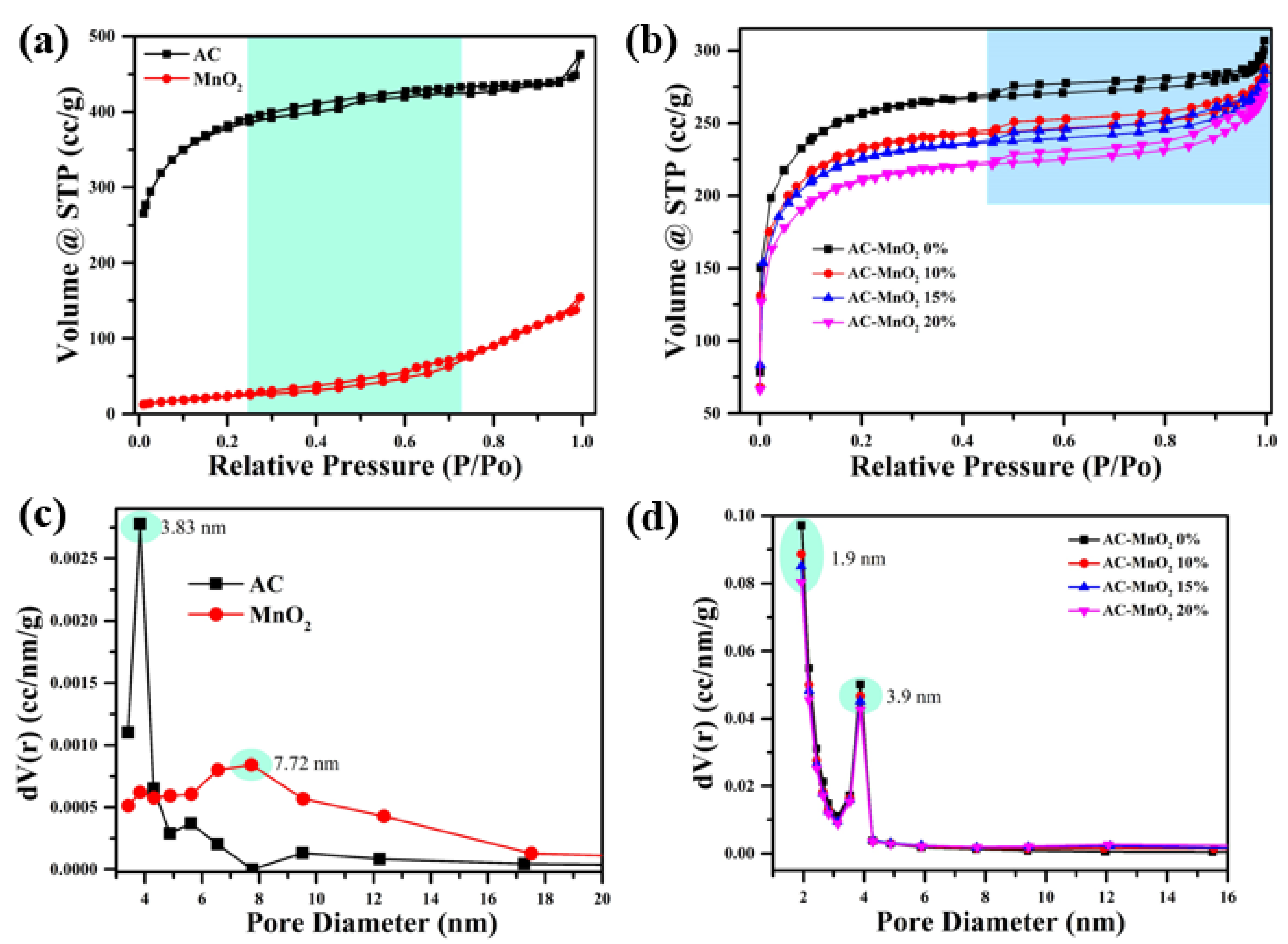 Micromachines 13 01989 g003 Micromachines 13 01989 g003