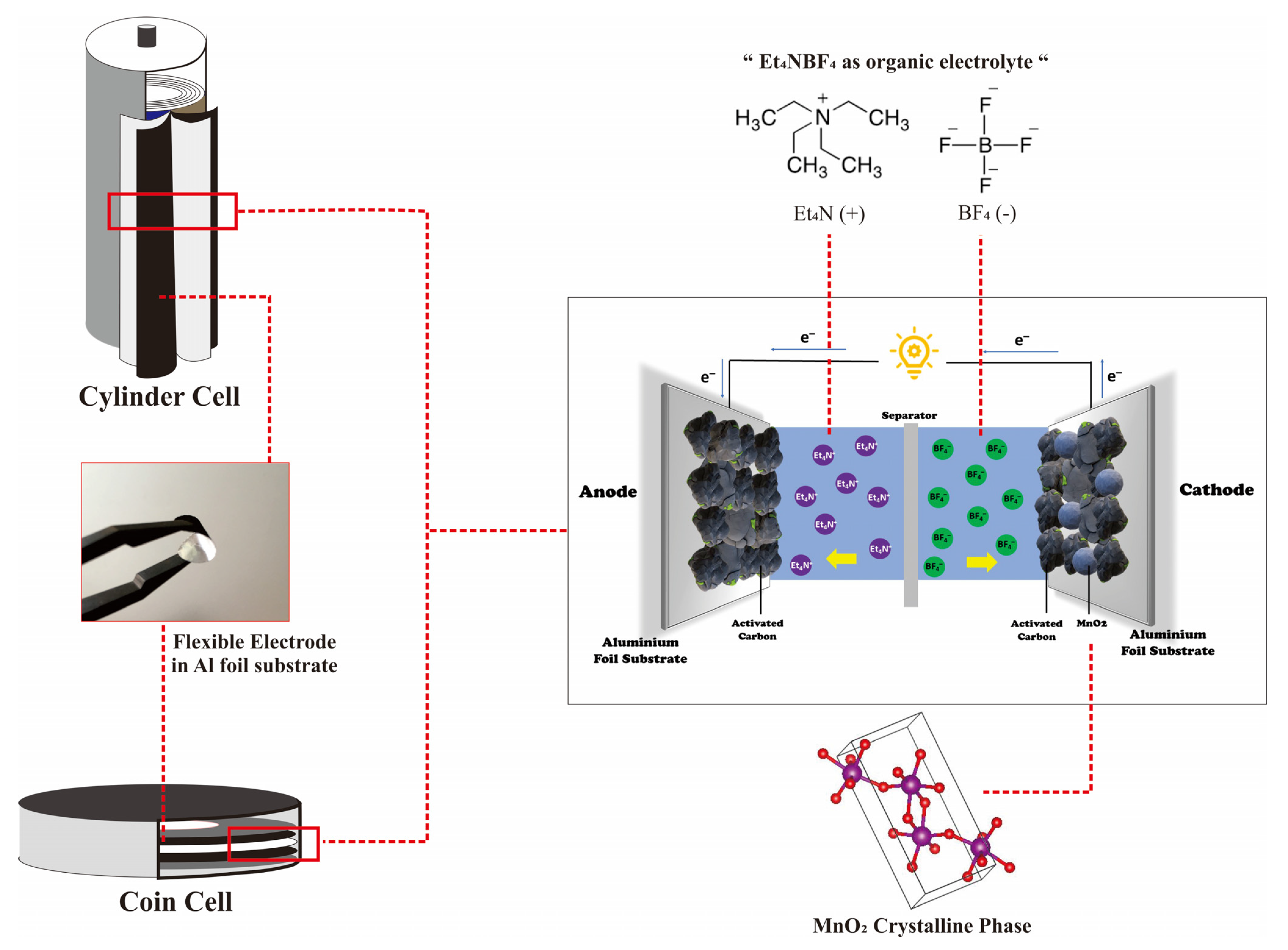 Micromachines 13 01989 g004 Micromachines 13 01989 g004