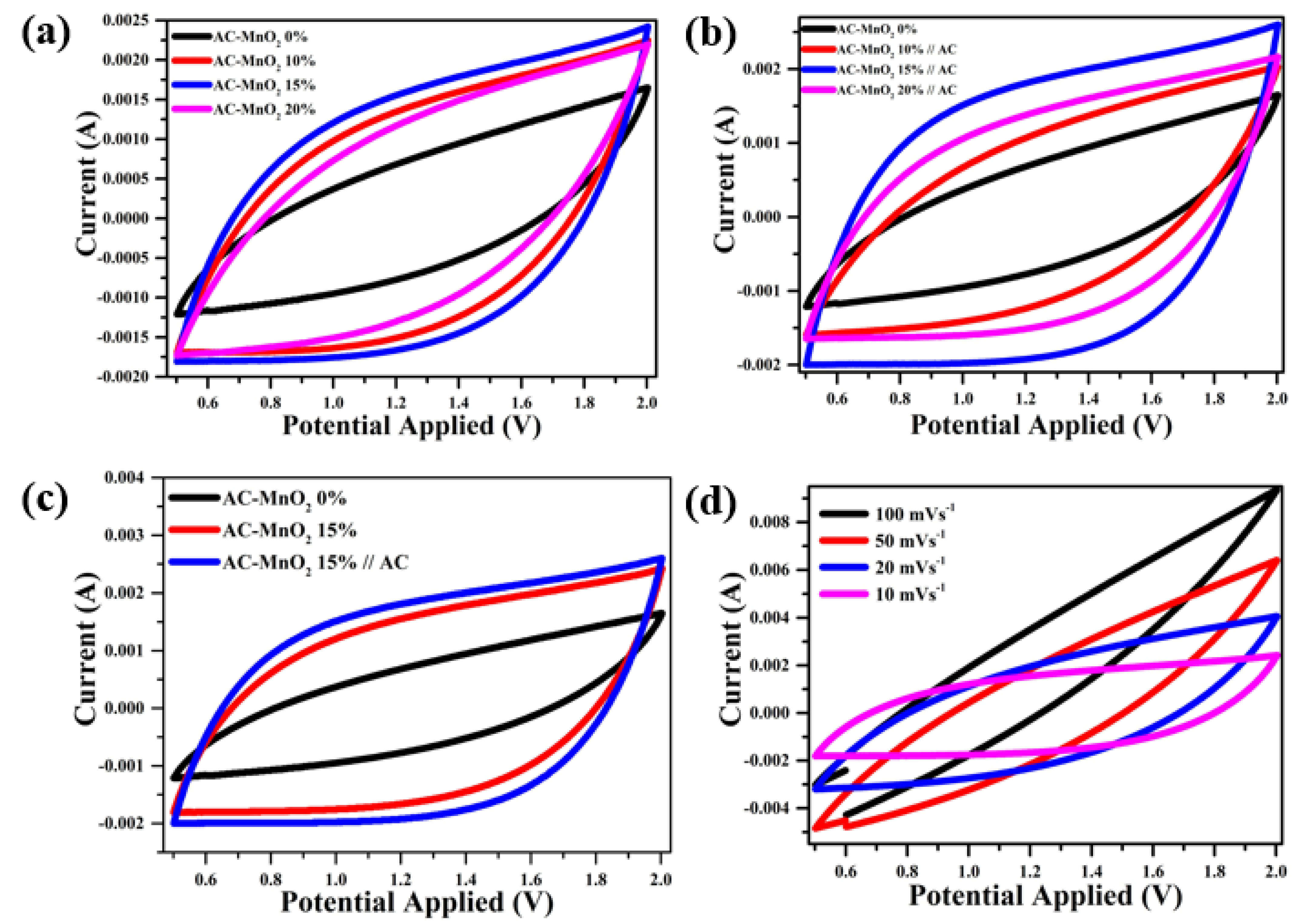 Micromachines 13 01989 g005 Micromachines 13 01989 g005