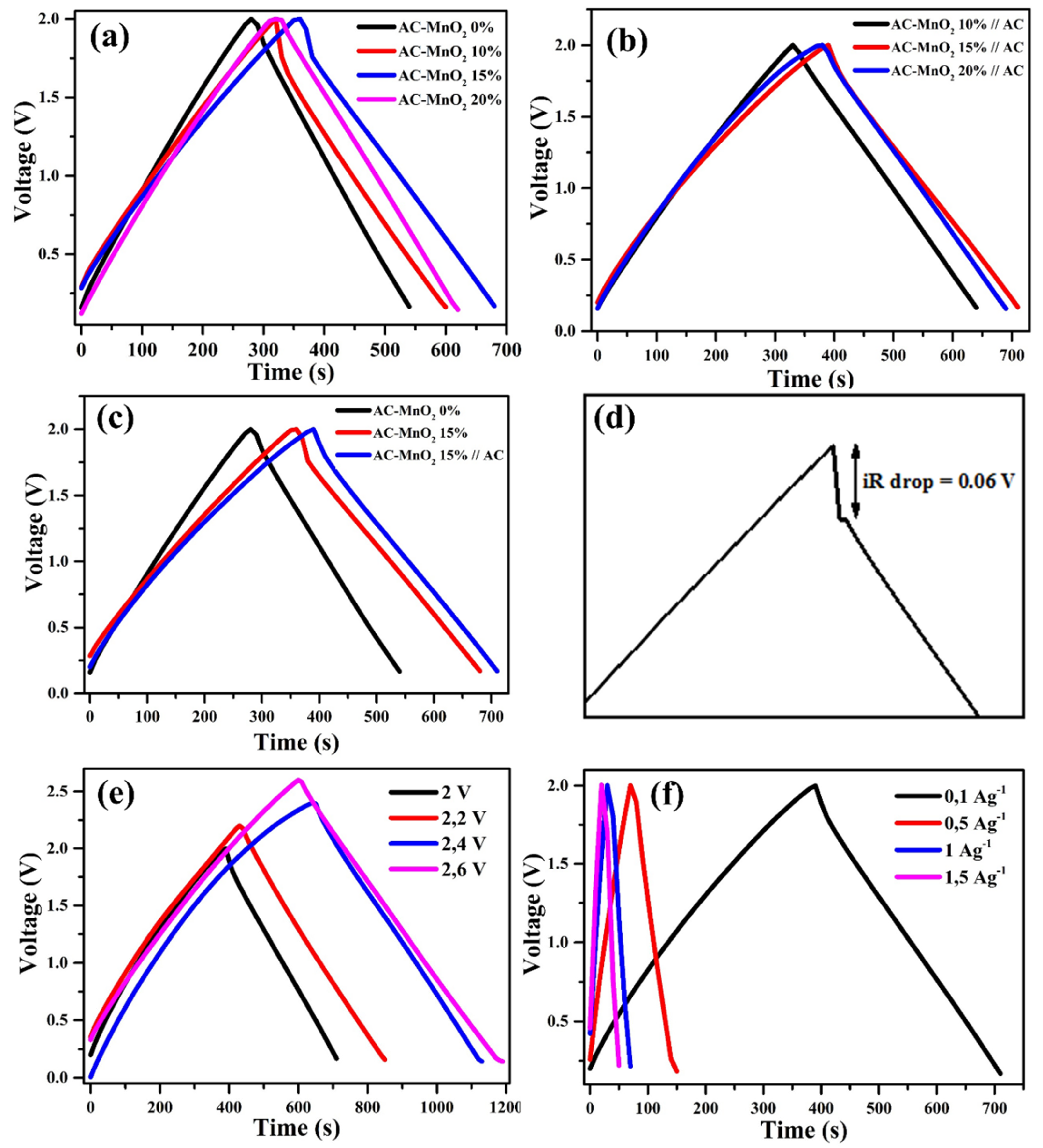 Micromachines 13 01989 g006 Micromachines 13 01989 g006