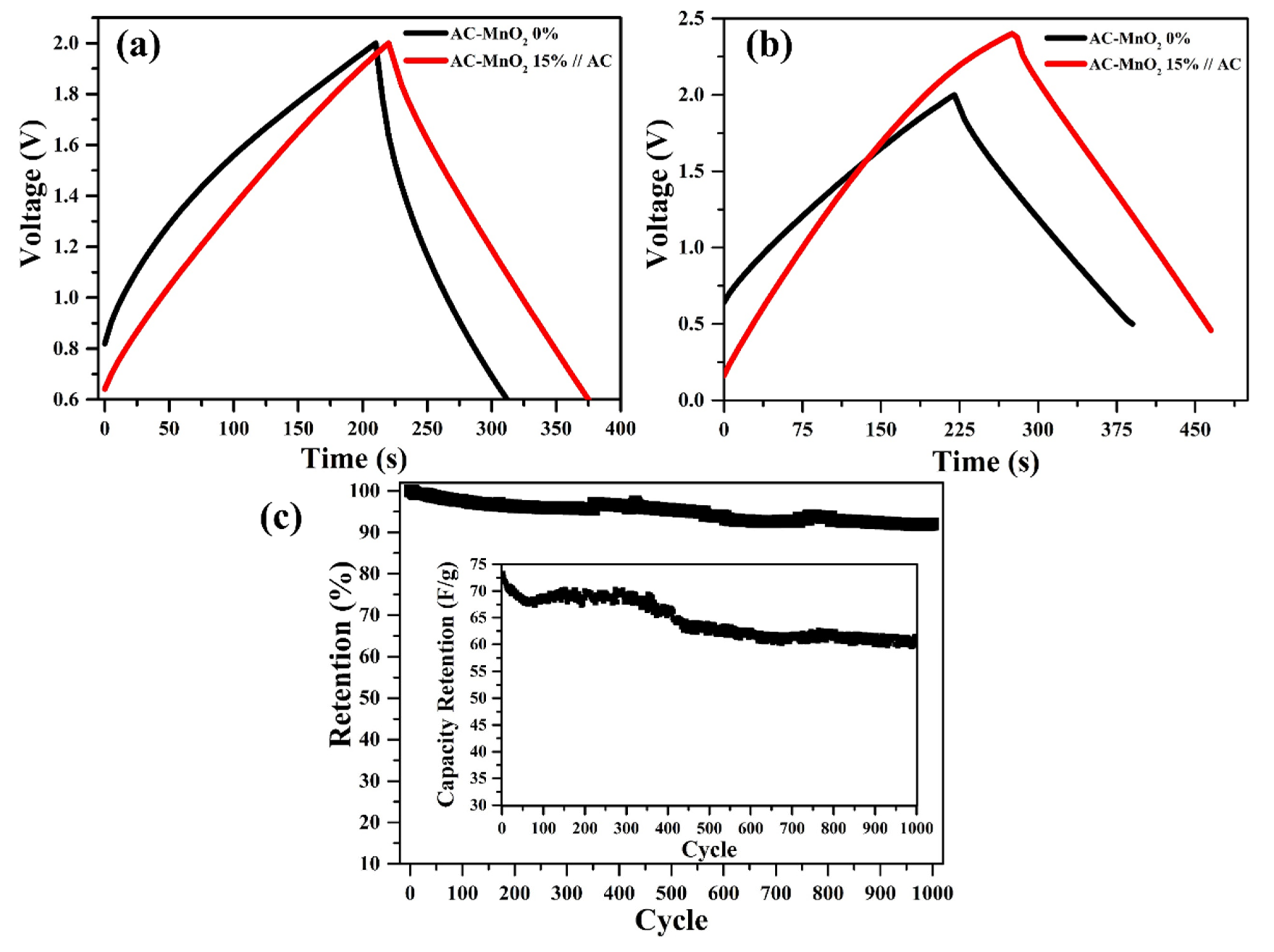 Micromachines 13 01989 g008 Micromachines 13 01989 g008