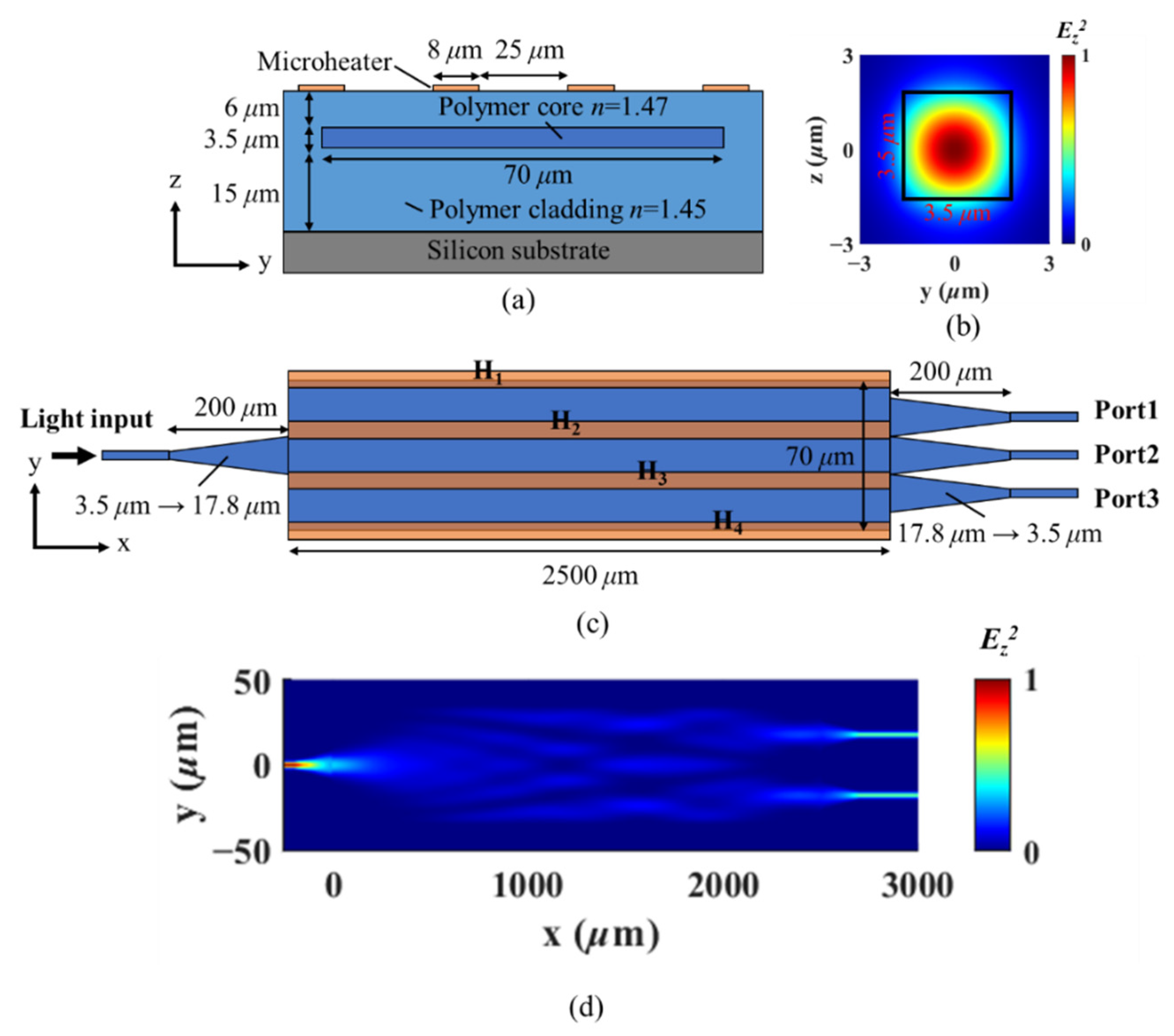Micromachines 13 01990 g002