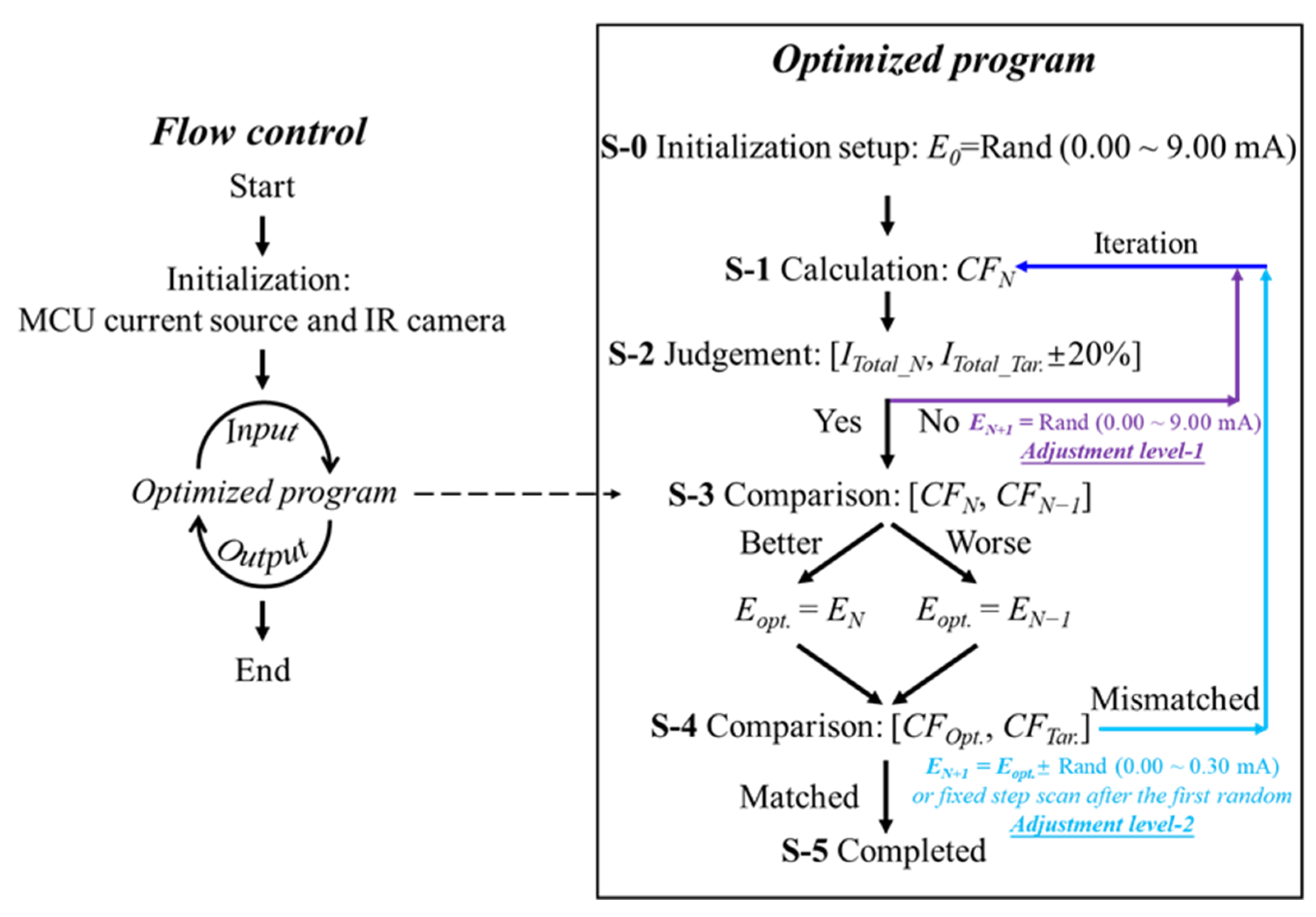 Micromachines 13 01990 g006