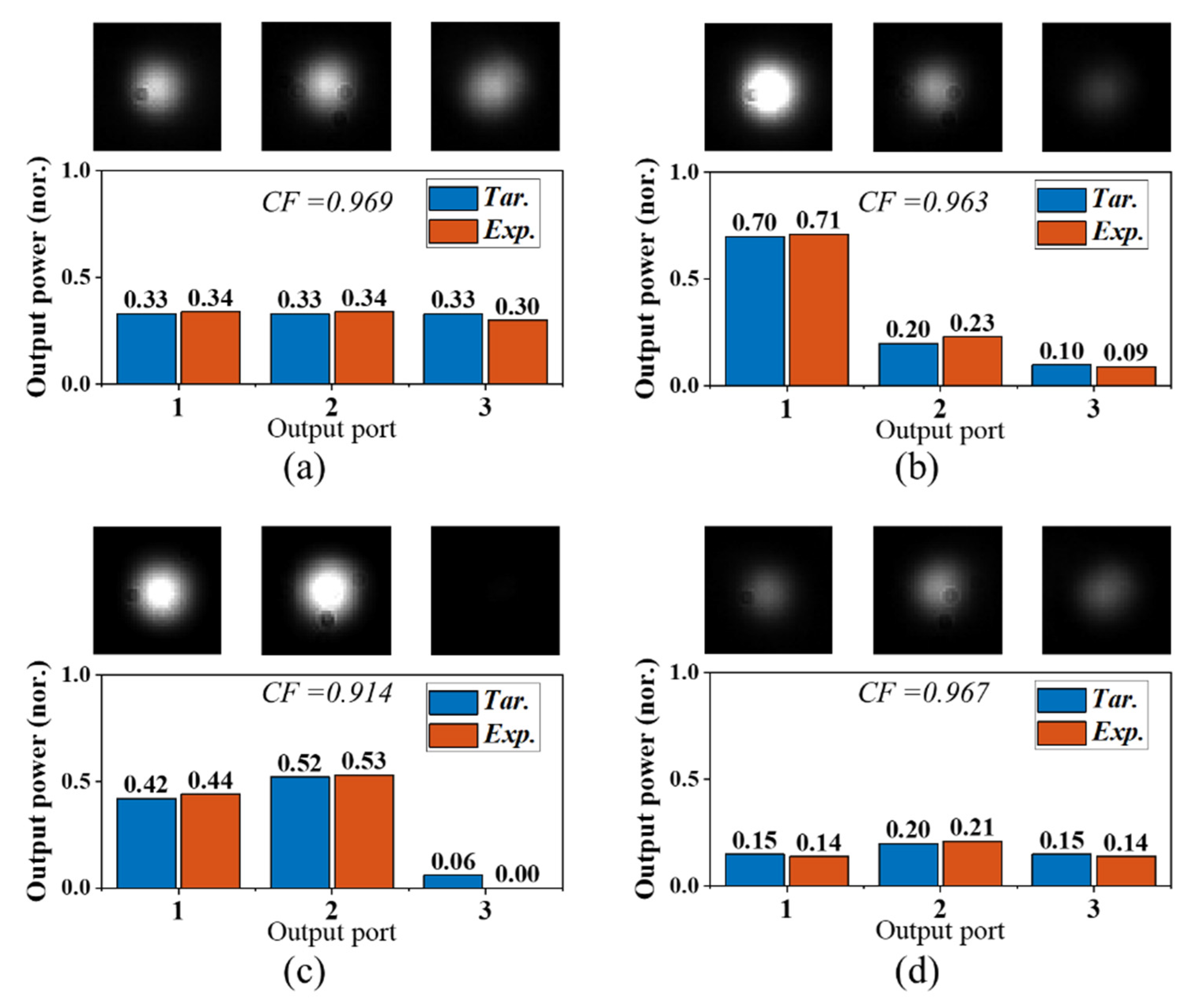 Micromachines 13 01990 g007