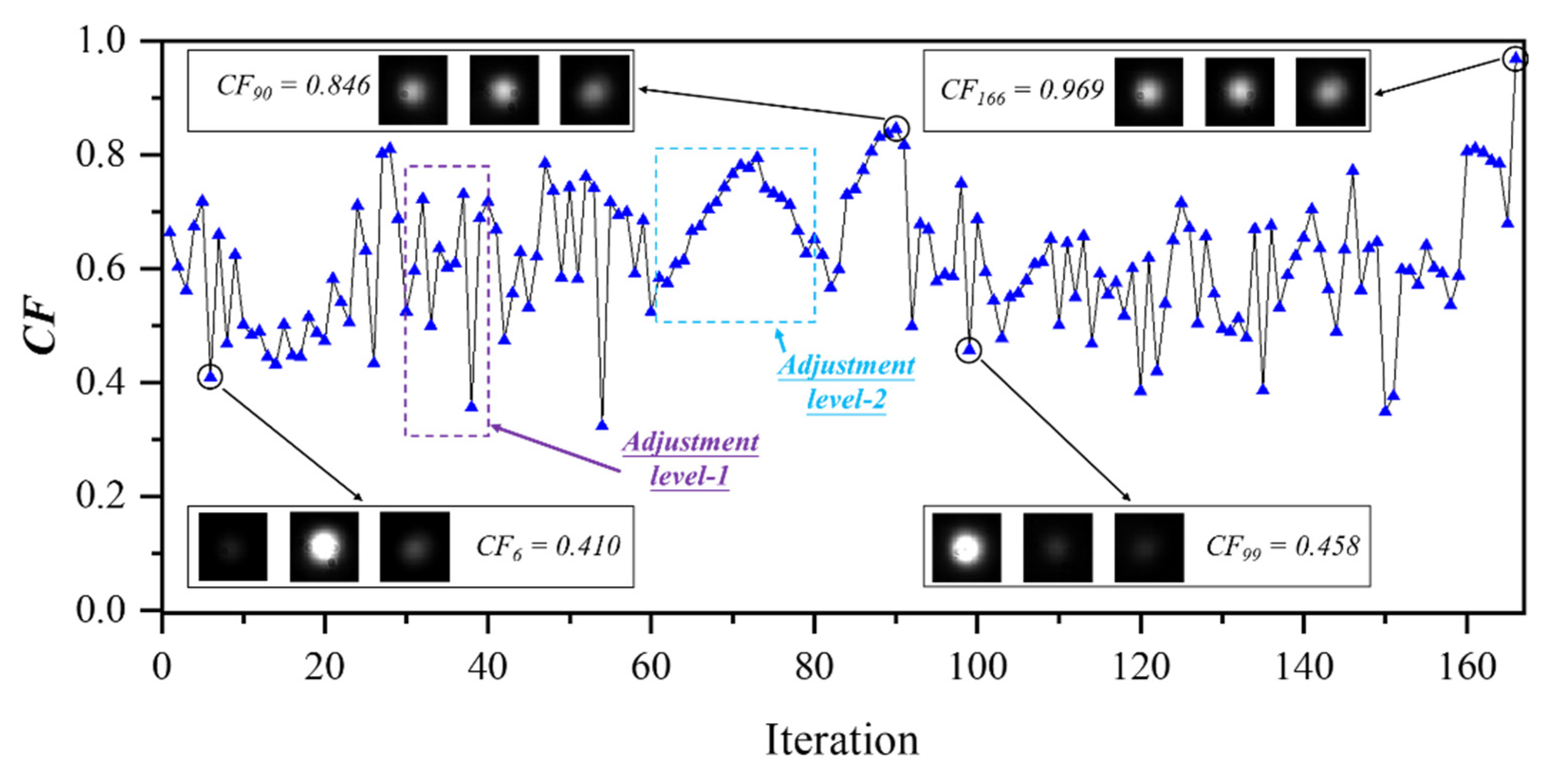Micromachines 13 01990 g008