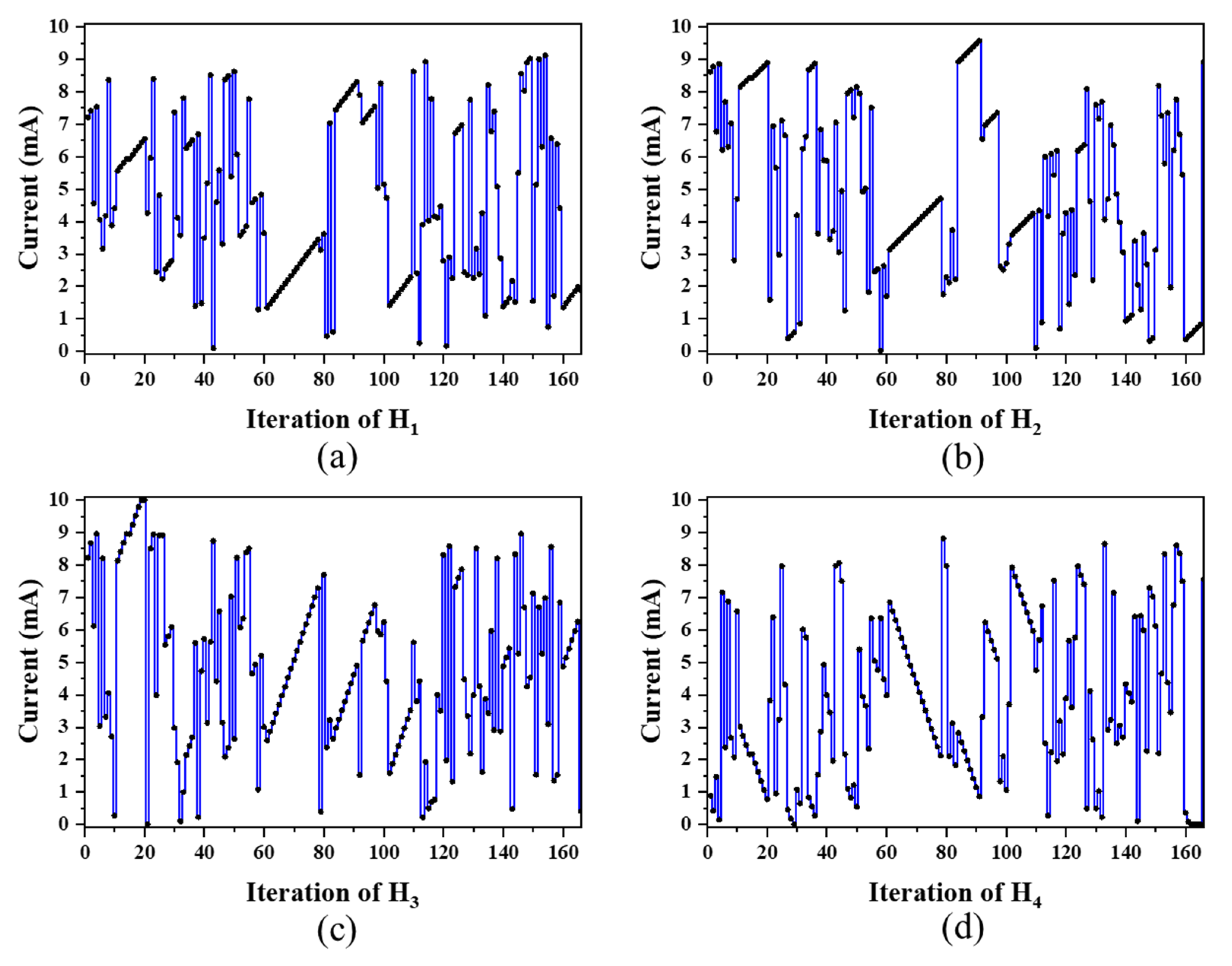 Micromachines 13 01990 g009