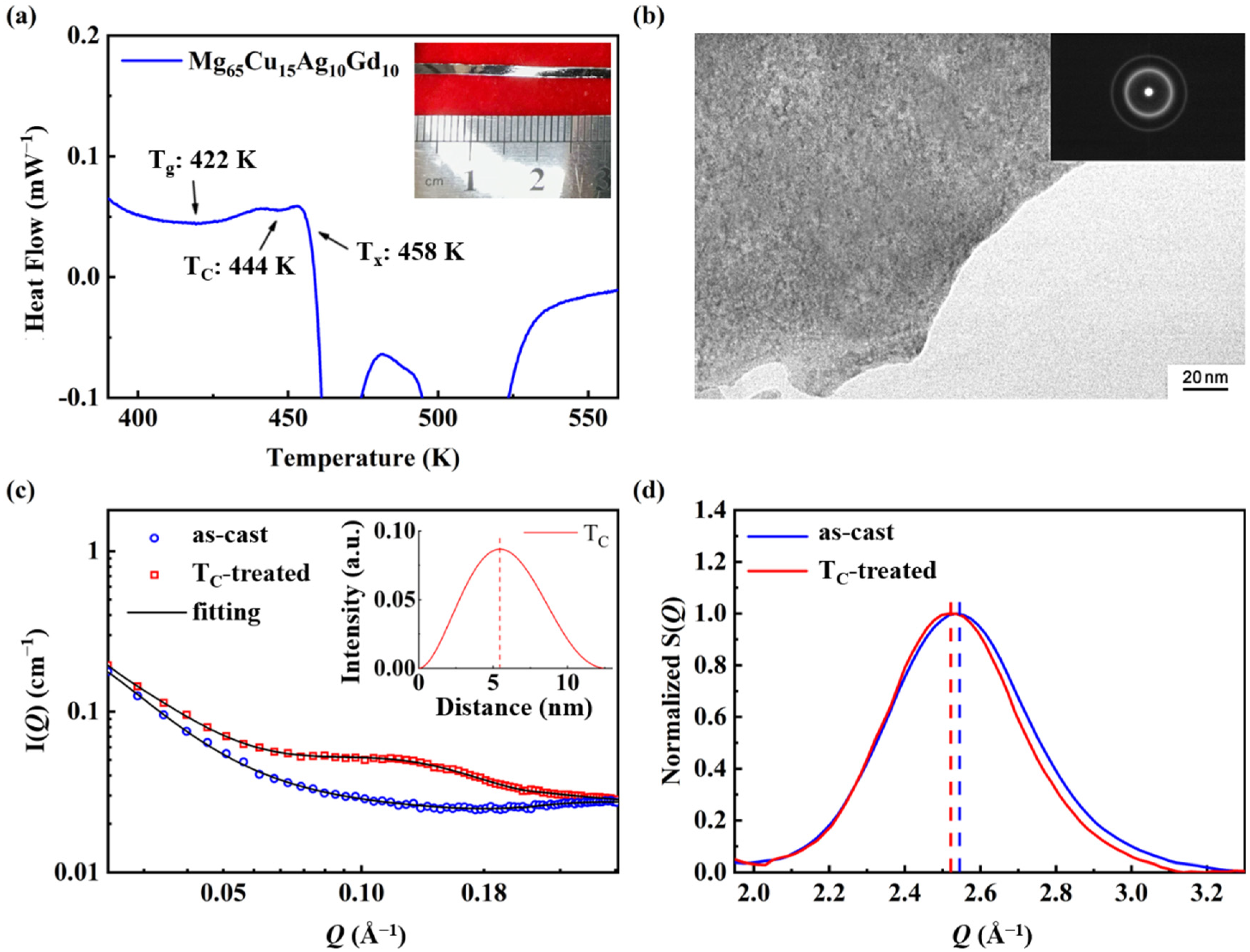 Micromachines 13 01992 g001 Micromachines 13 01992 g001