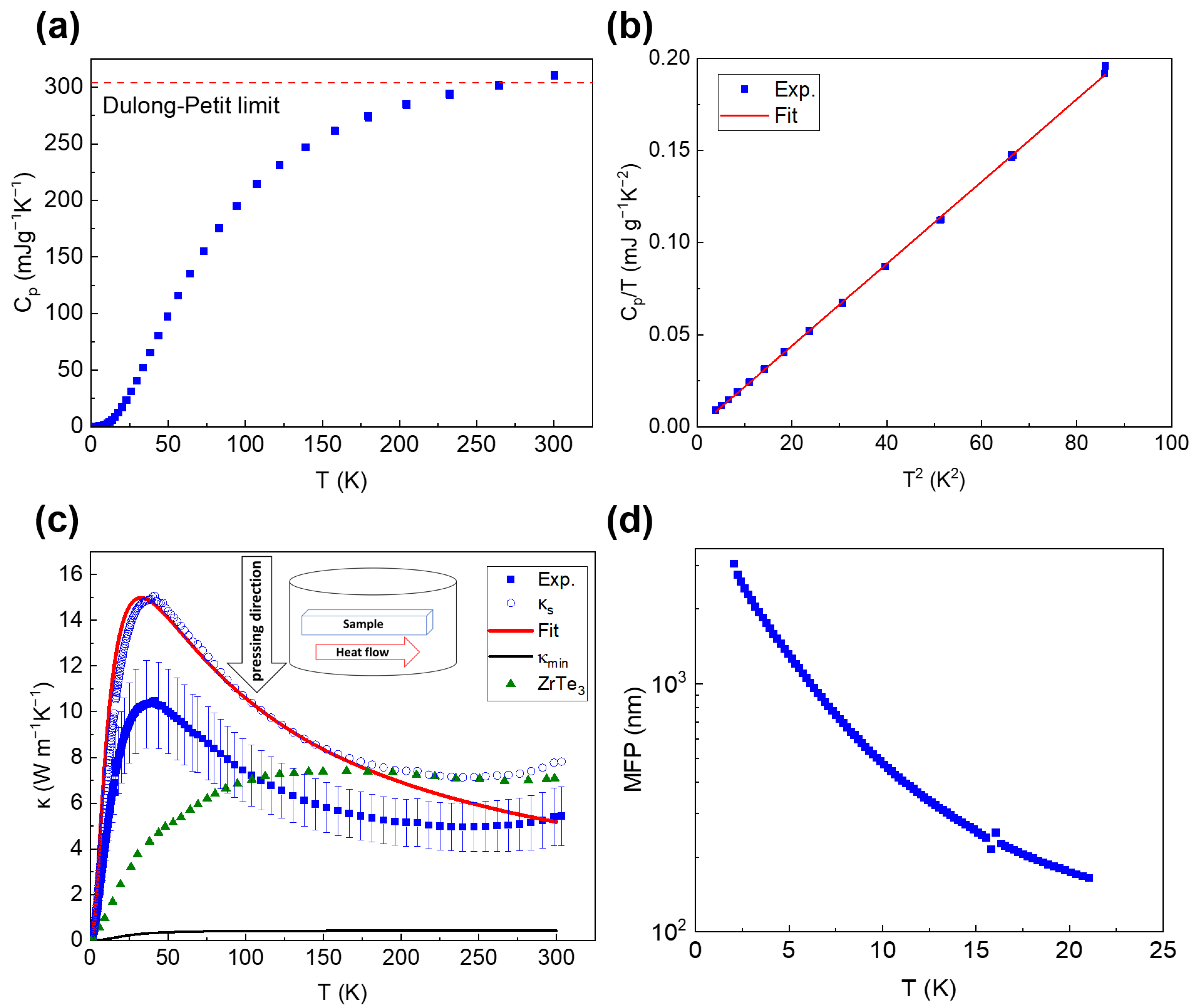 Micromachines 13 01994 g006