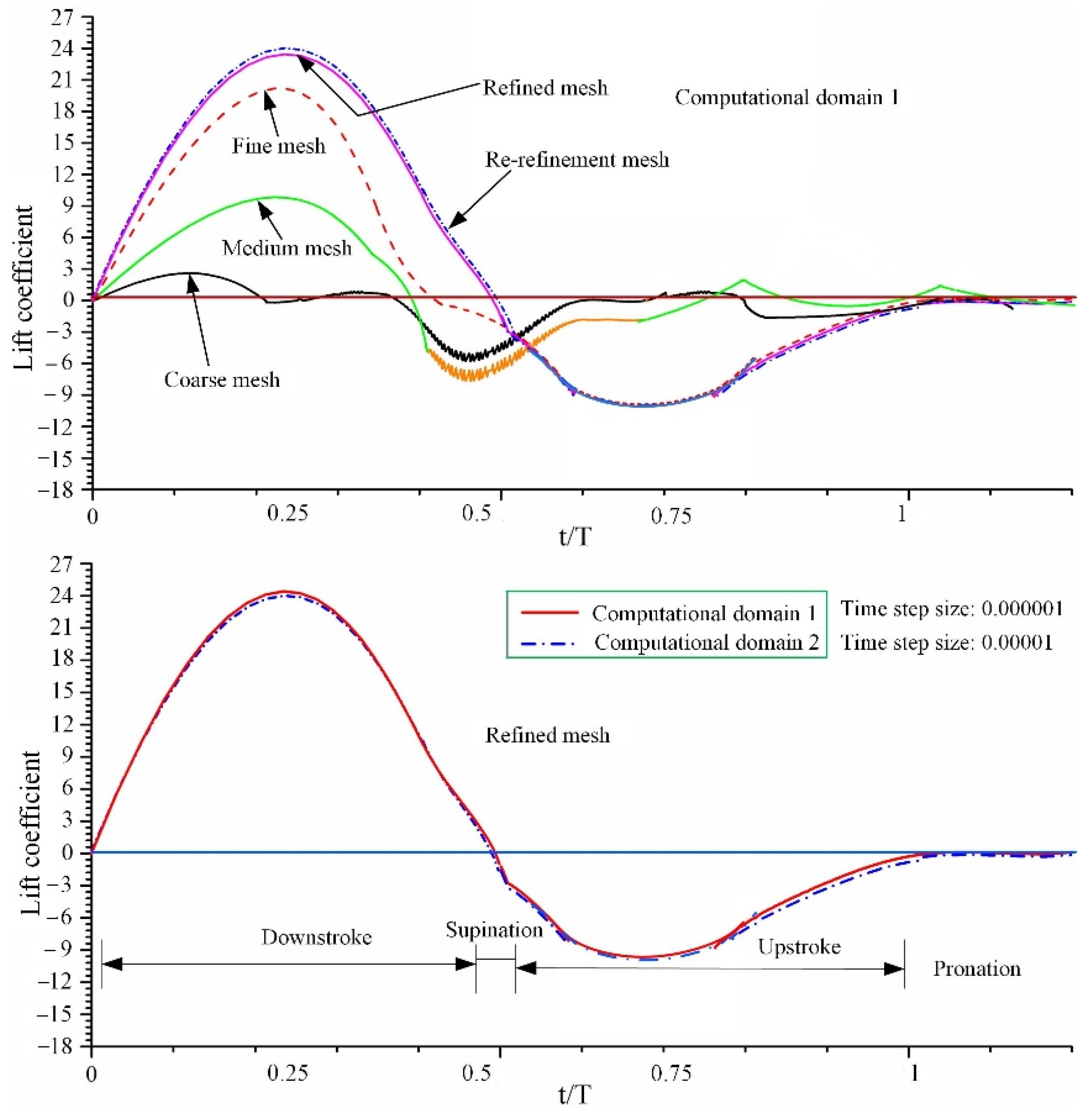 Micromachines 13 01995 g004
