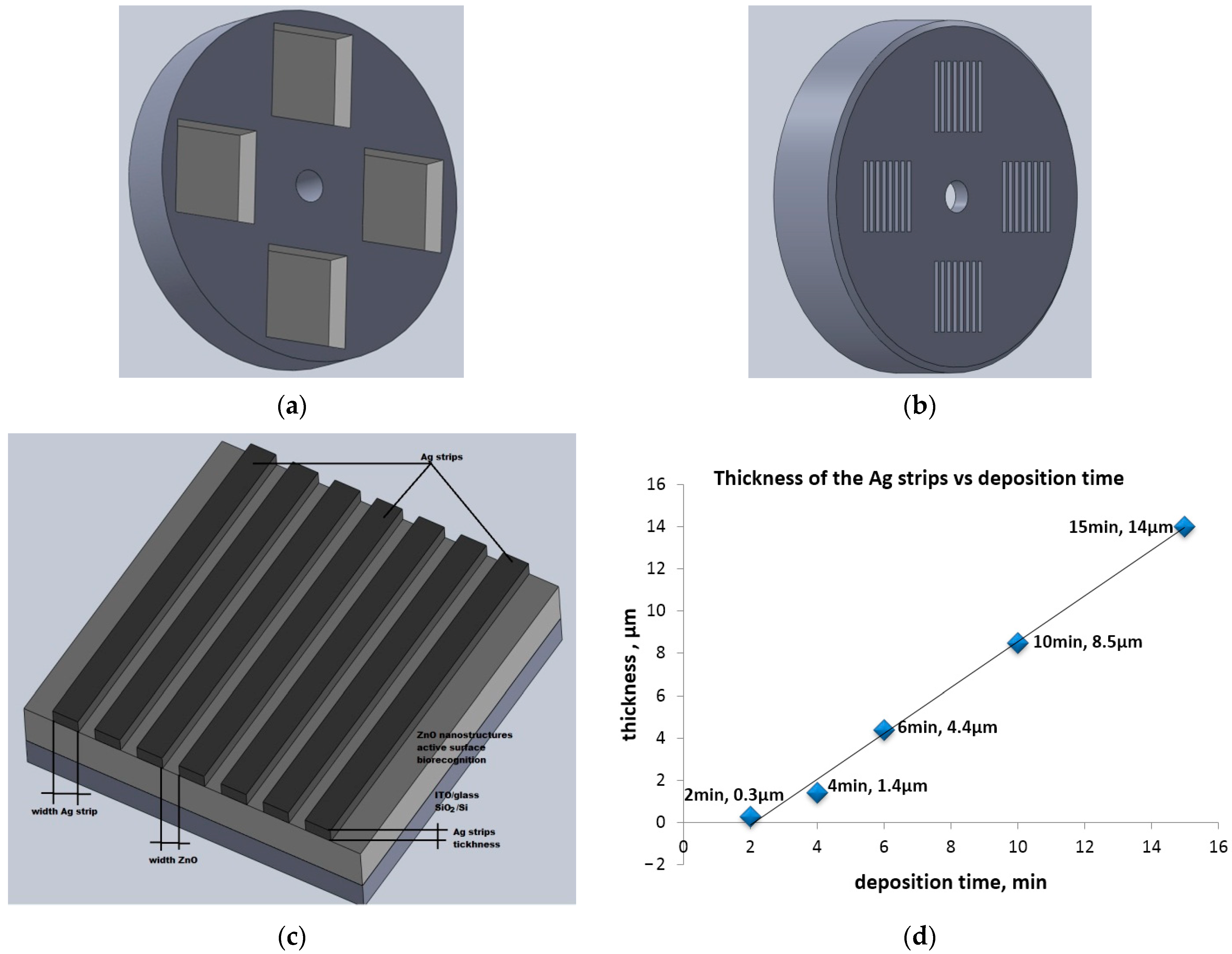 Micromachines 13 01997 g002
