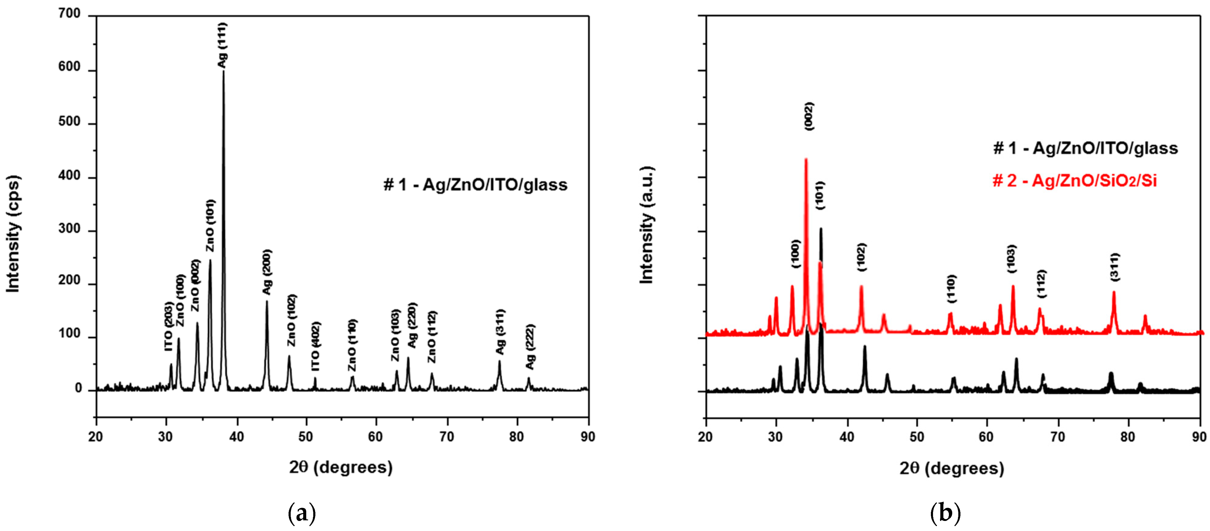 Micromachines 13 01997 g003