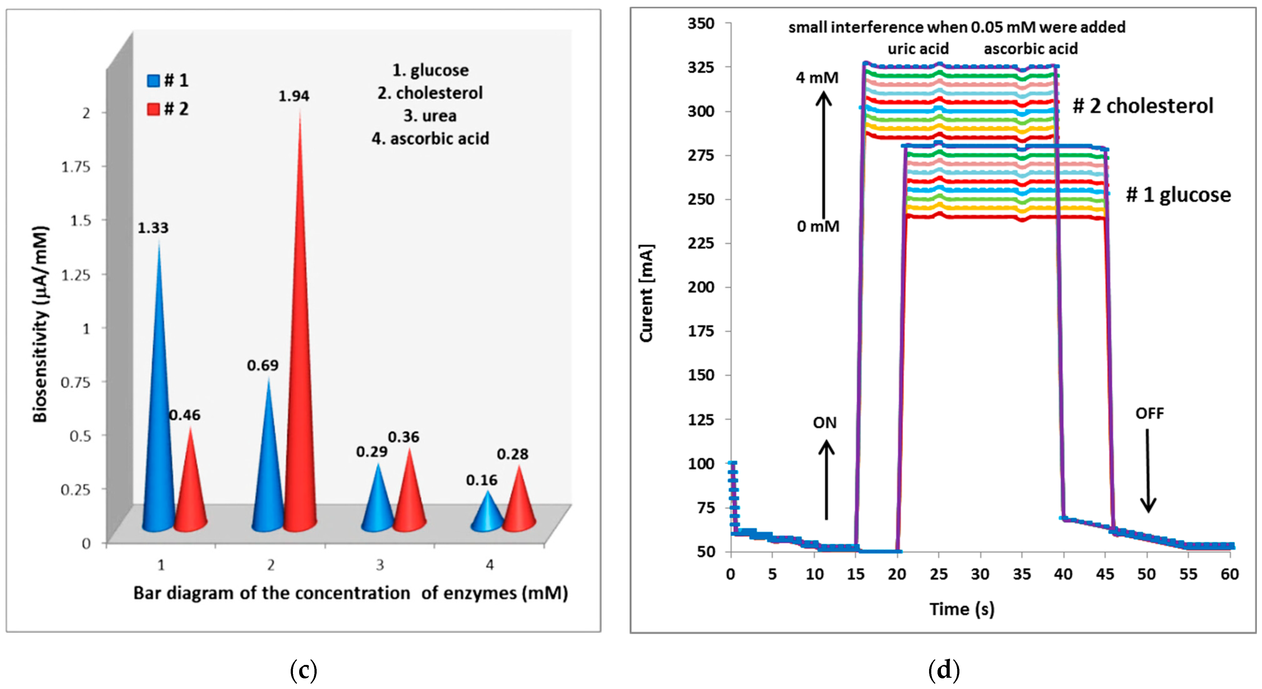 Micromachines 13 01997 g008b