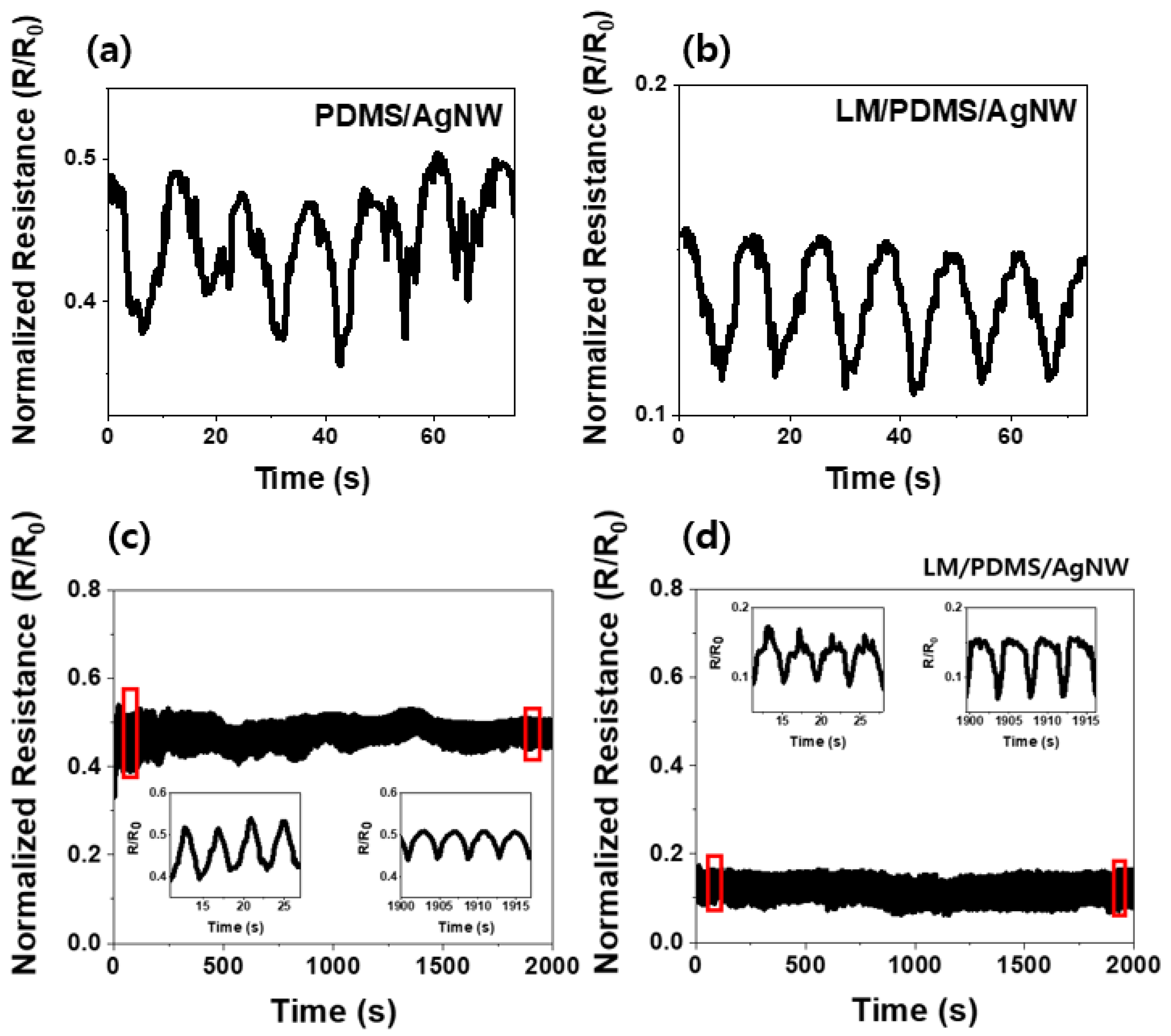 Micromachines 13 01998 g005