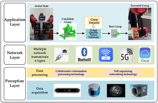Micromachines 13 01999 g001