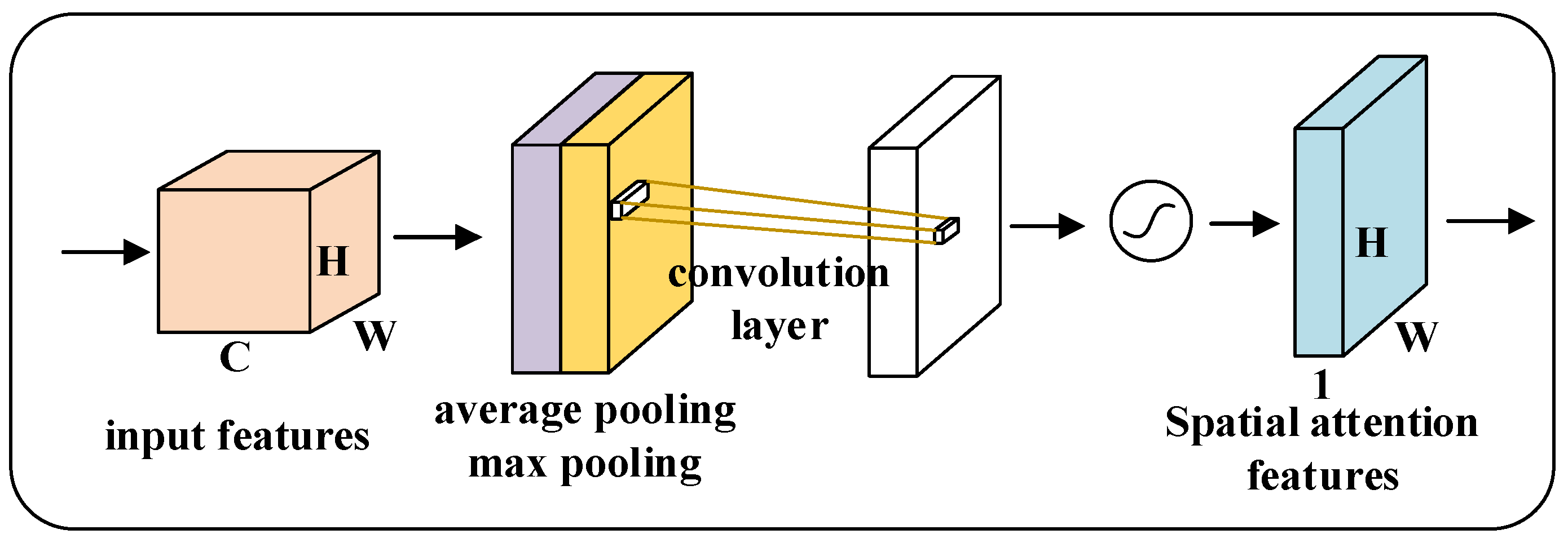 Micromachines 13 01999 g008