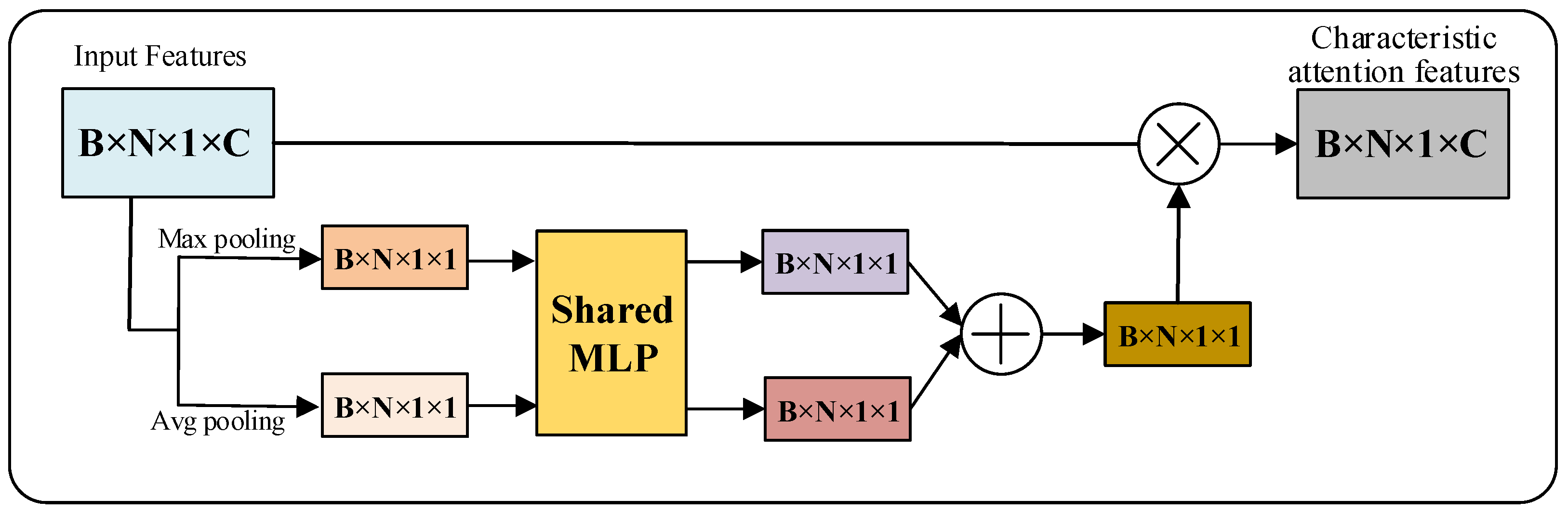 Micromachines 13 01999 g012