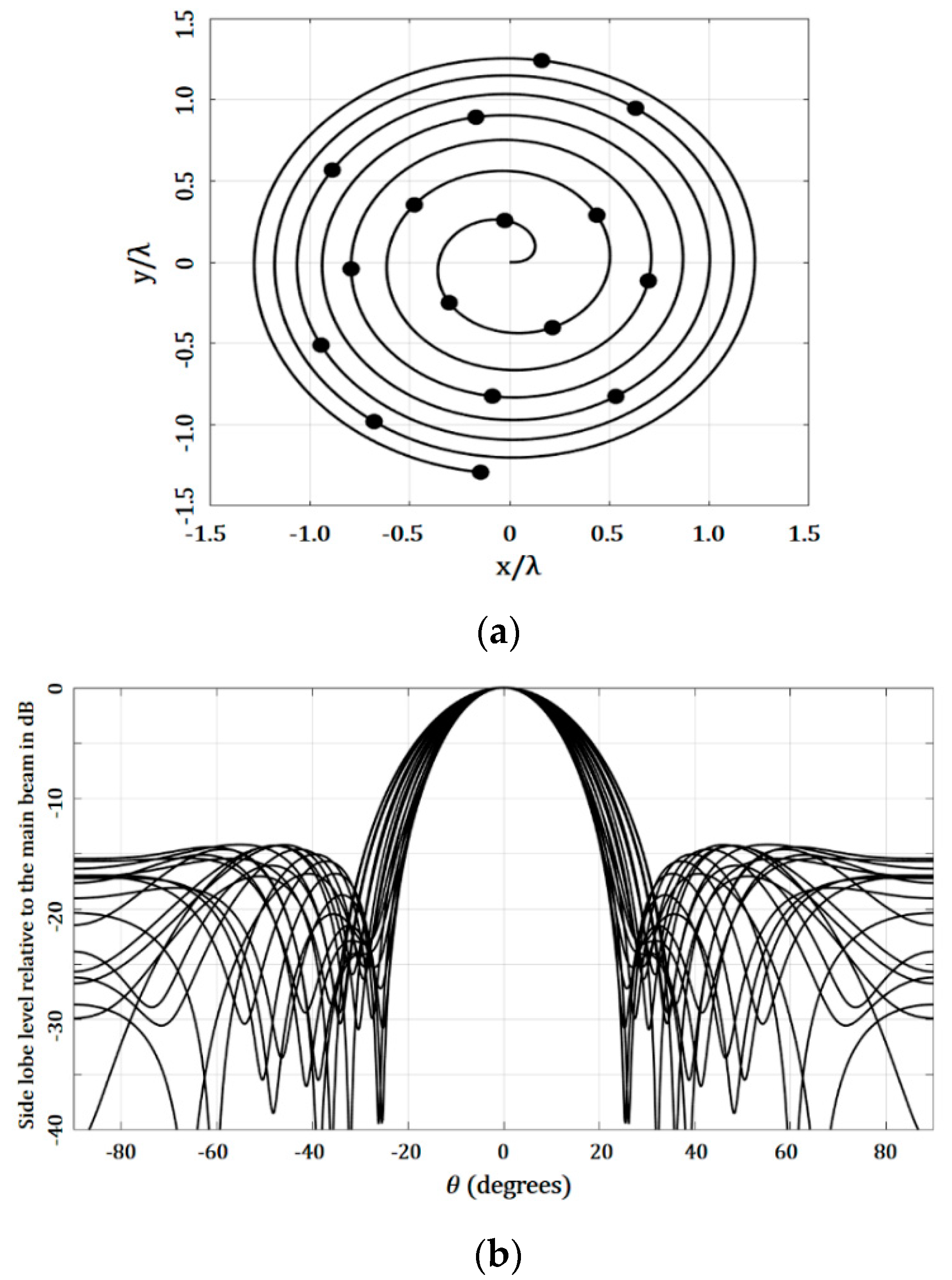 Micromachines 13 02000 g006 Micromachines 13 02000 g006