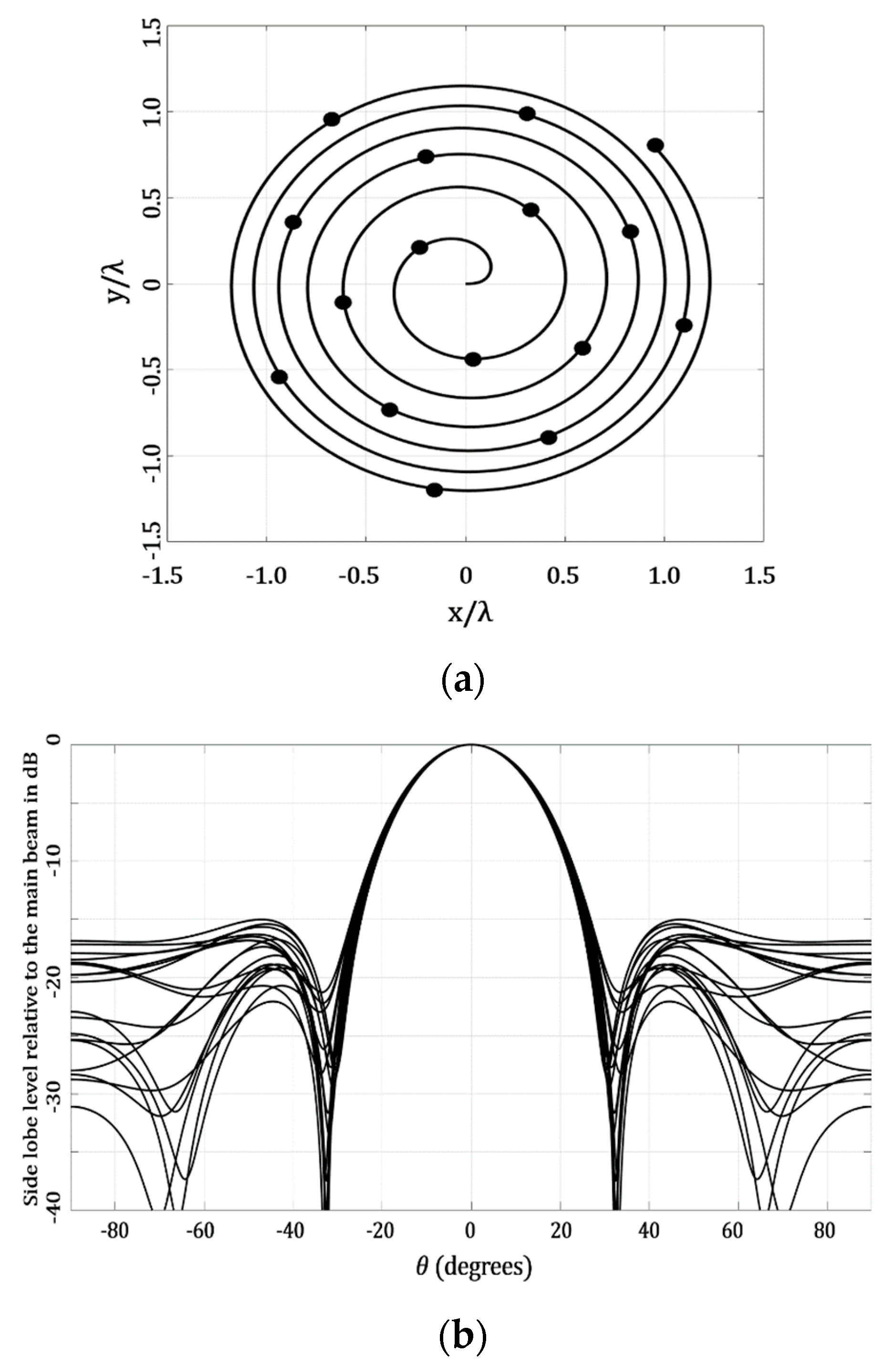 Micromachines 13 02000 g007 Micromachines 13 02000 g007