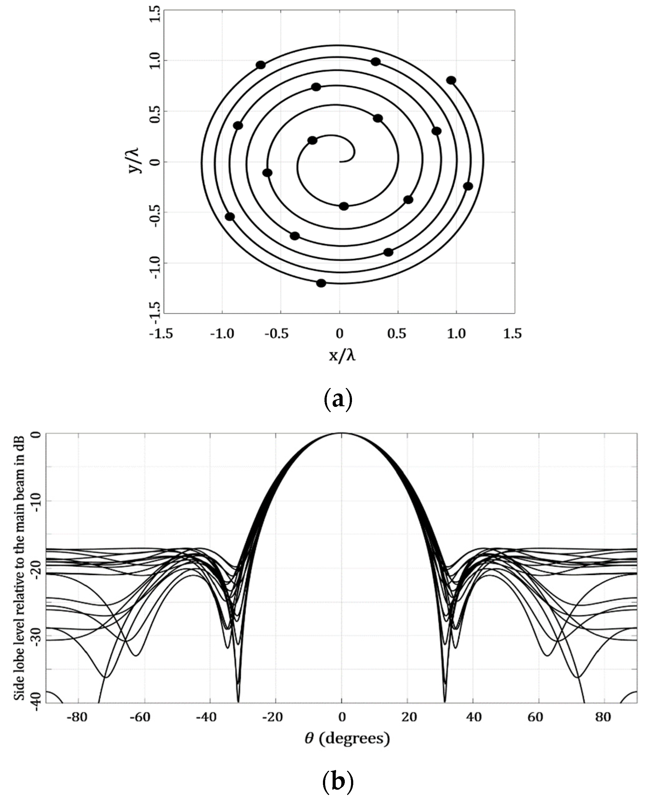 Micromachines 13 02000 g008 Micromachines 13 02000 g008