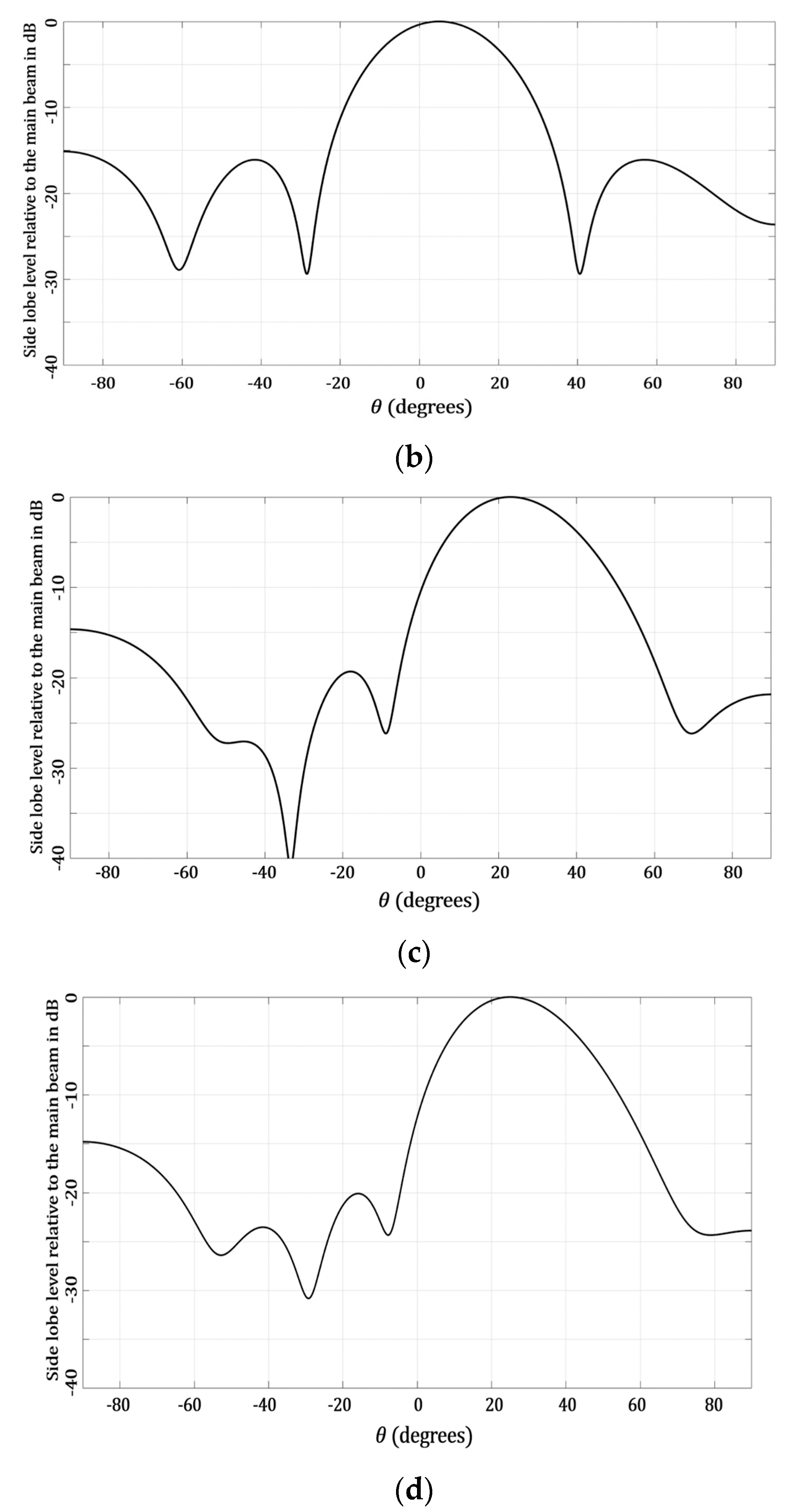 Micromachines 13 02000 g009b Micromachines 13 02000 g009b