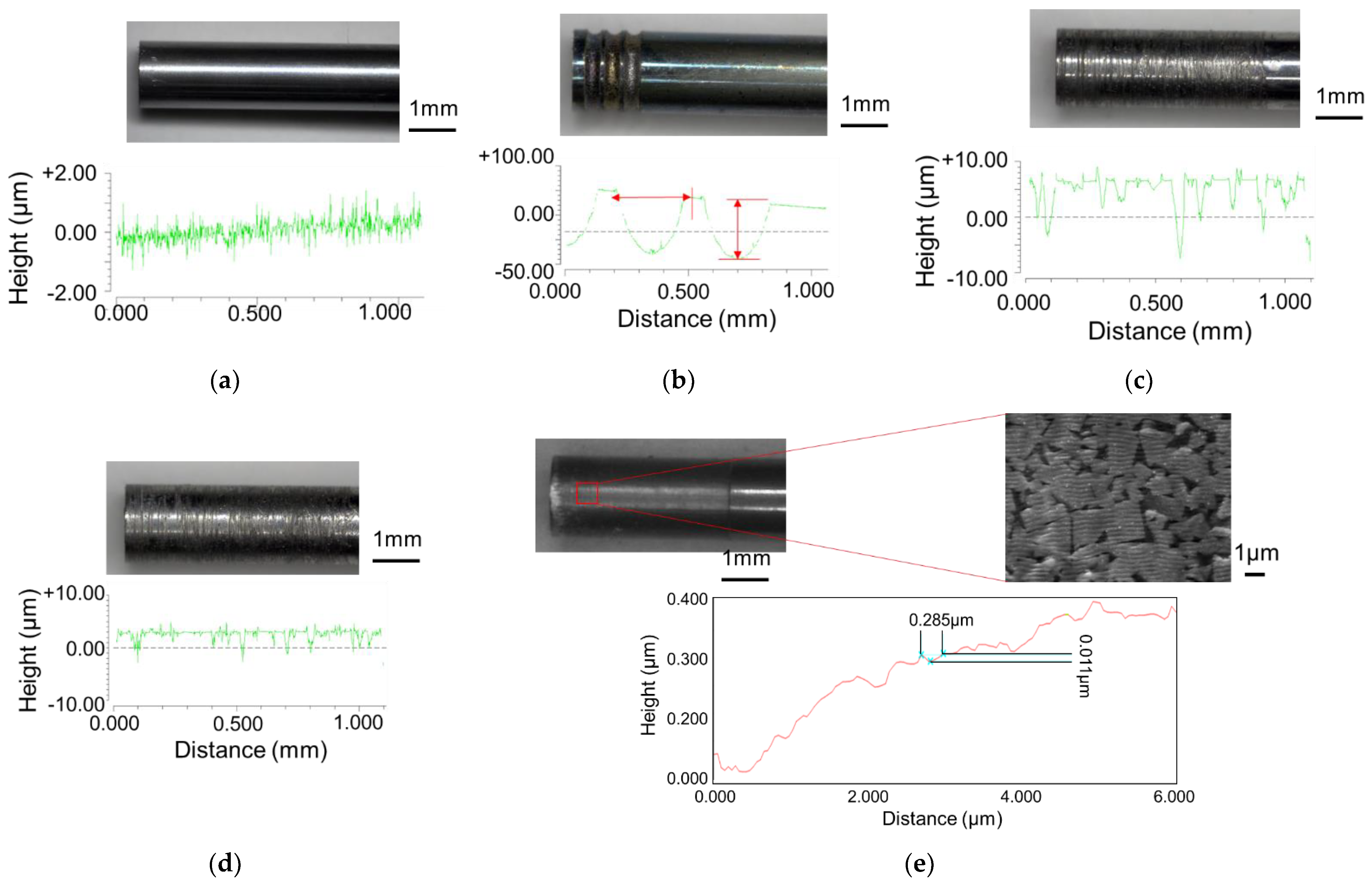 Micromachines 13 02001 g003