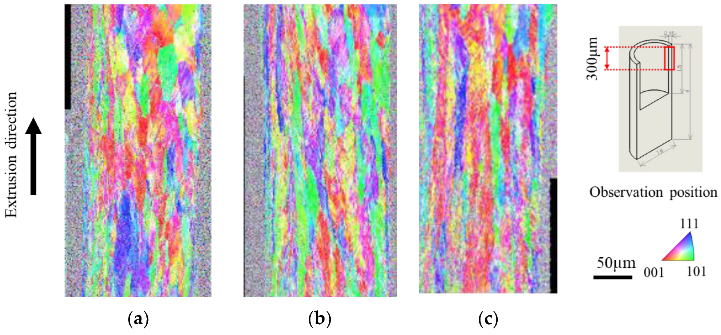 Micromachines 13 02001 g007