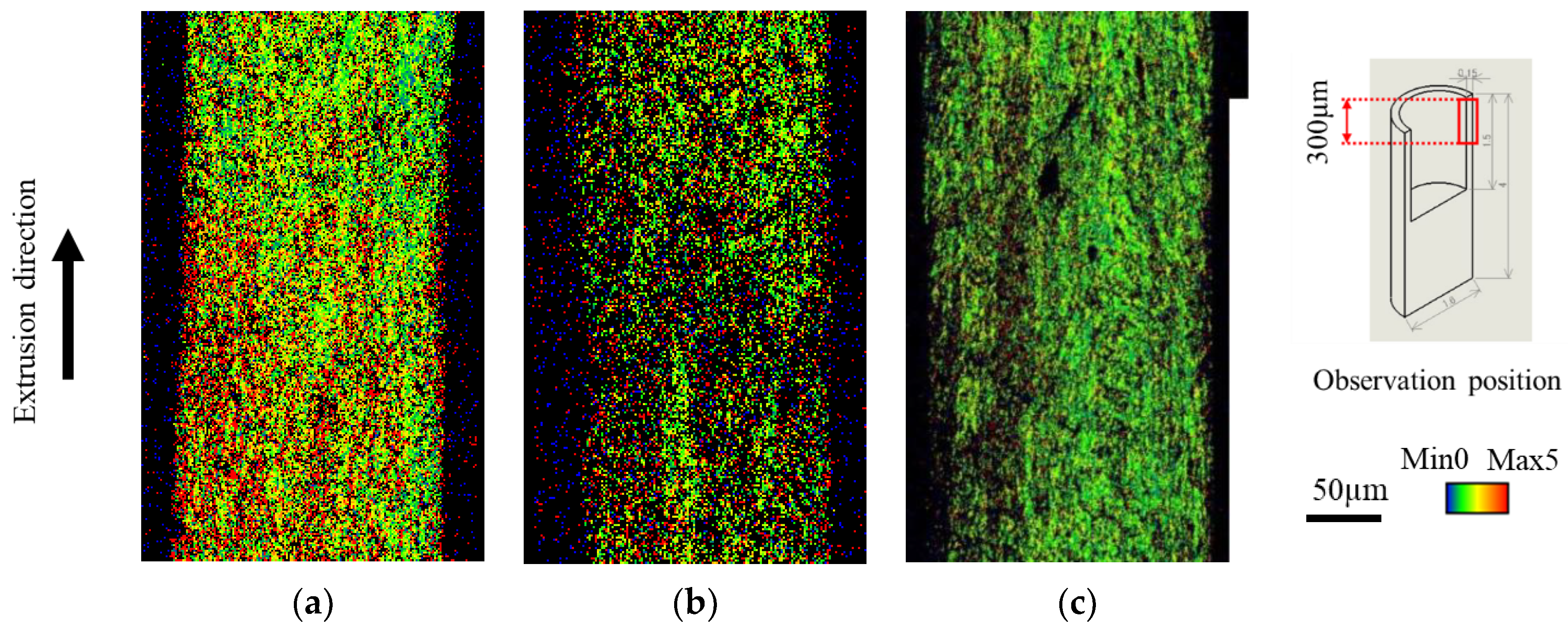 Micromachines 13 02001 g008