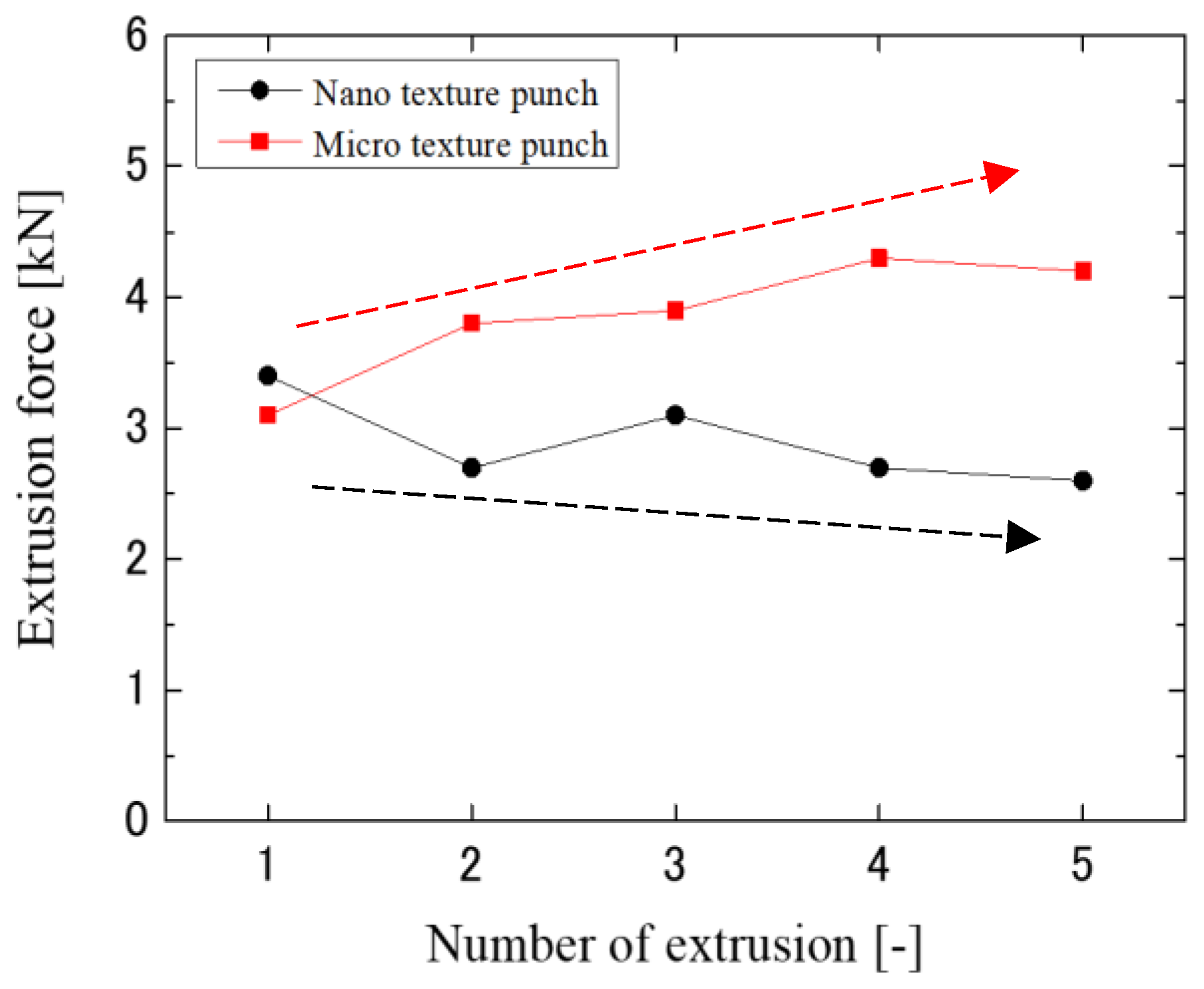 Micromachines 13 02001 g009