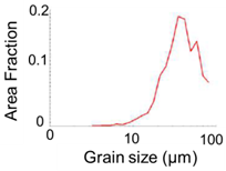 Micromachines 13 02001 i002