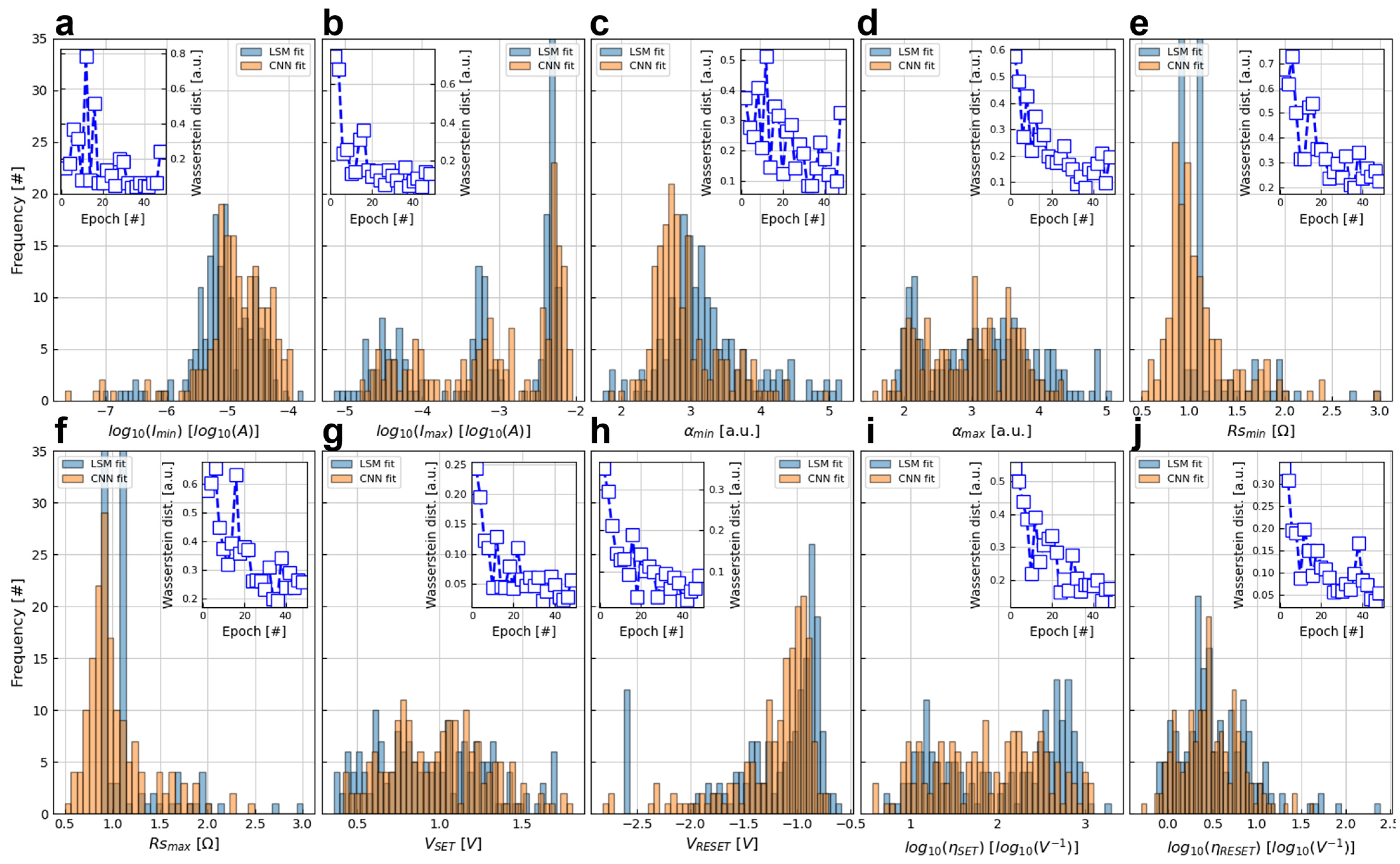 Micromachines 13 02002 g006