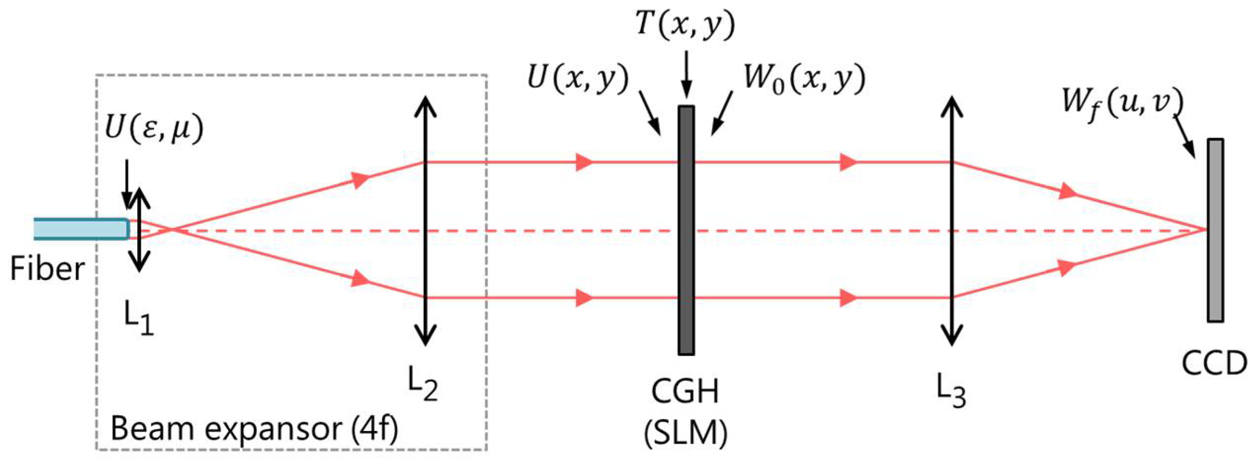Micromachines 13 02004 g001 Micromachines 13 02004 g001