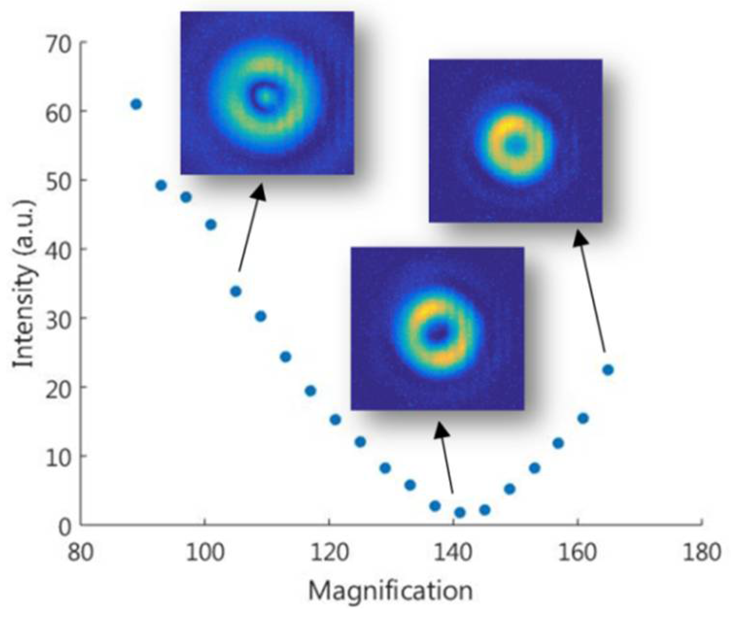 Micromachines 13 02004 g005 Micromachines 13 02004 g005