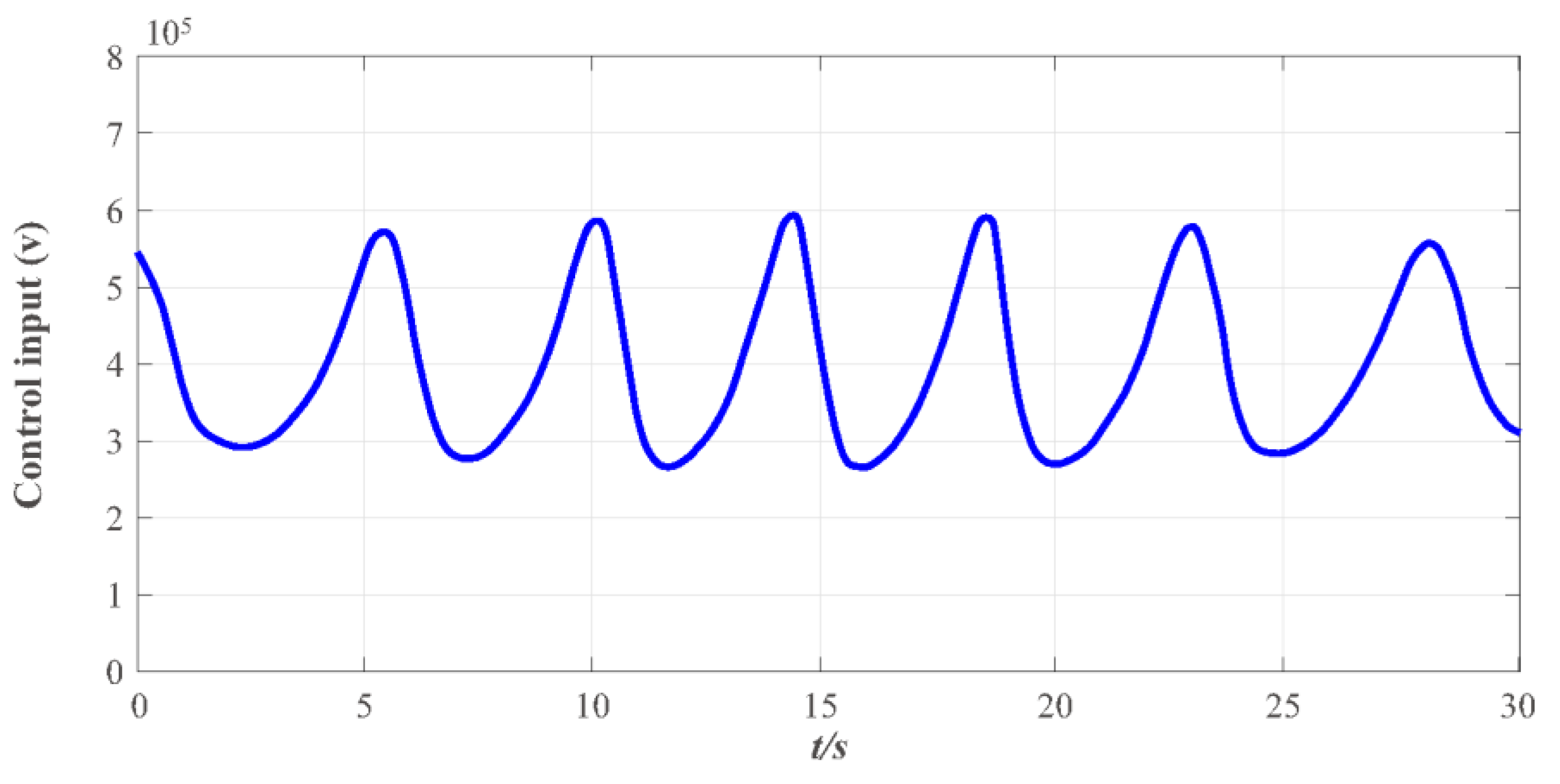 Micromachines 13 02005 g011