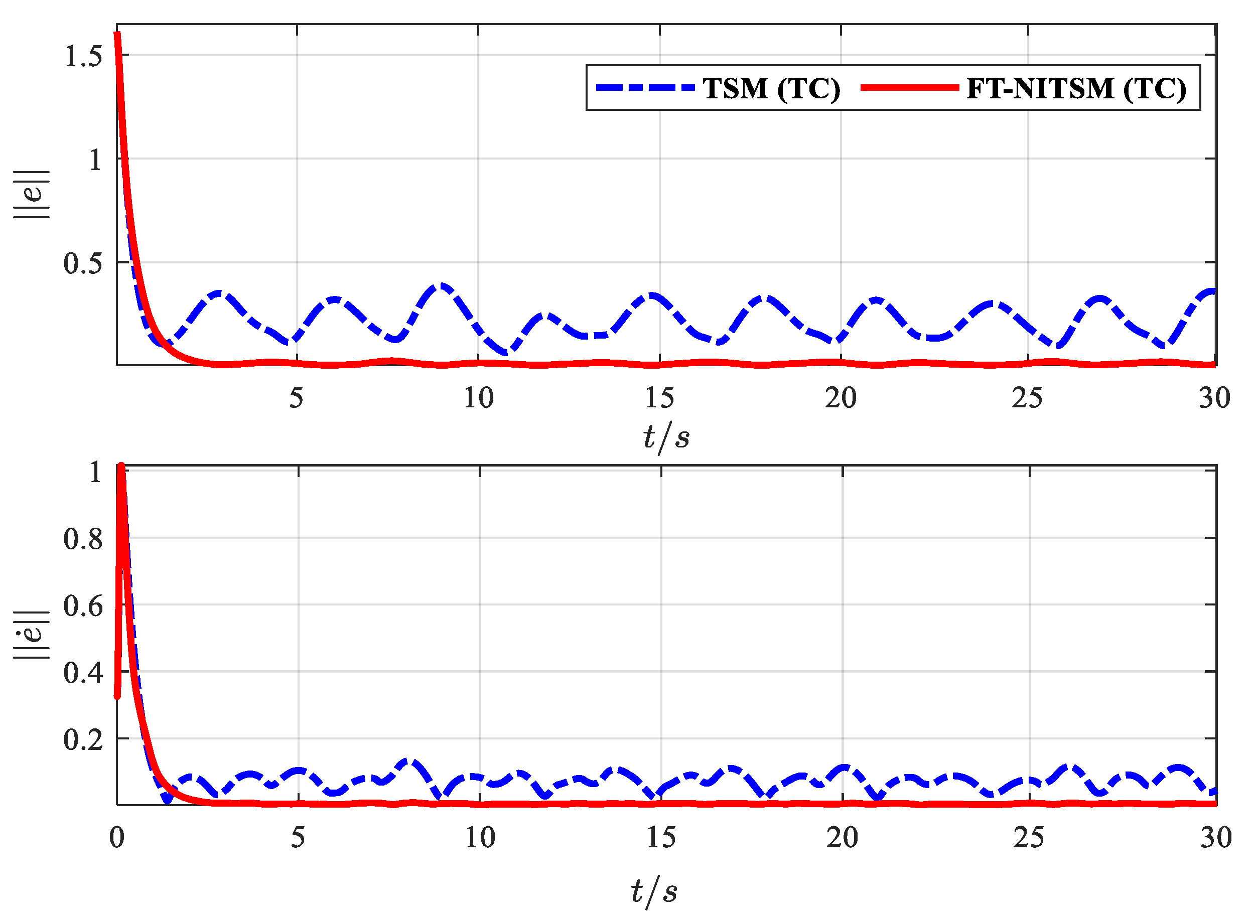 Micromachines 13 02005 g012