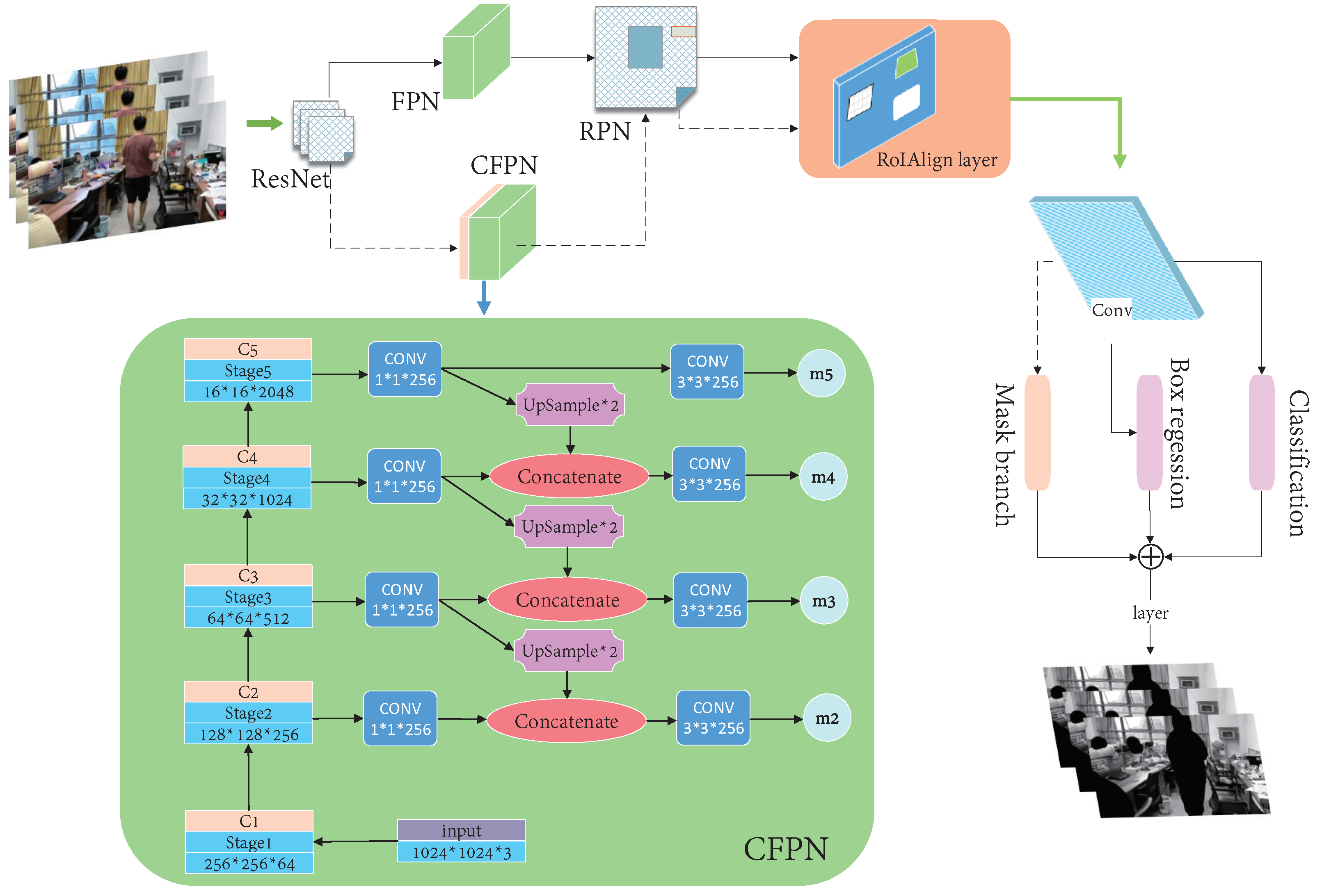 Micromachines 13 02006 g003