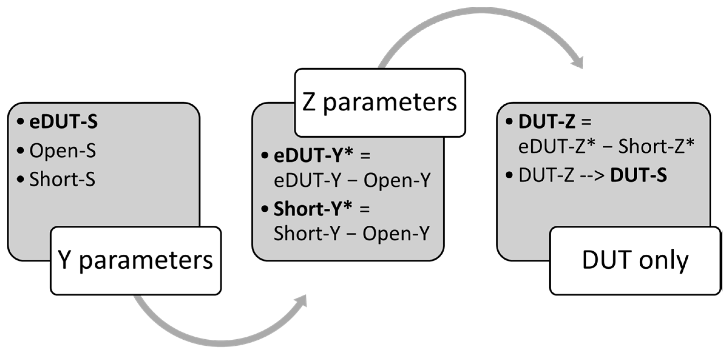 Micromachines 13 02007 g005