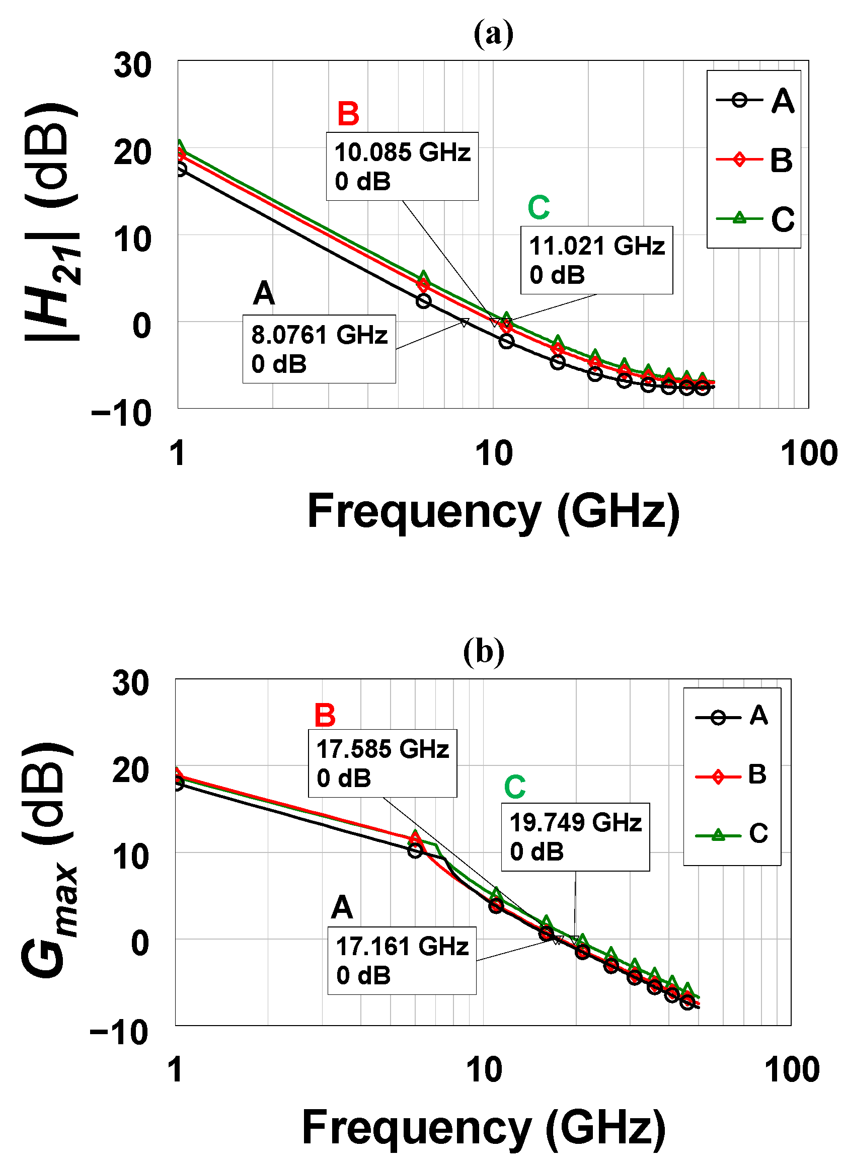 Micromachines 13 02007 g007