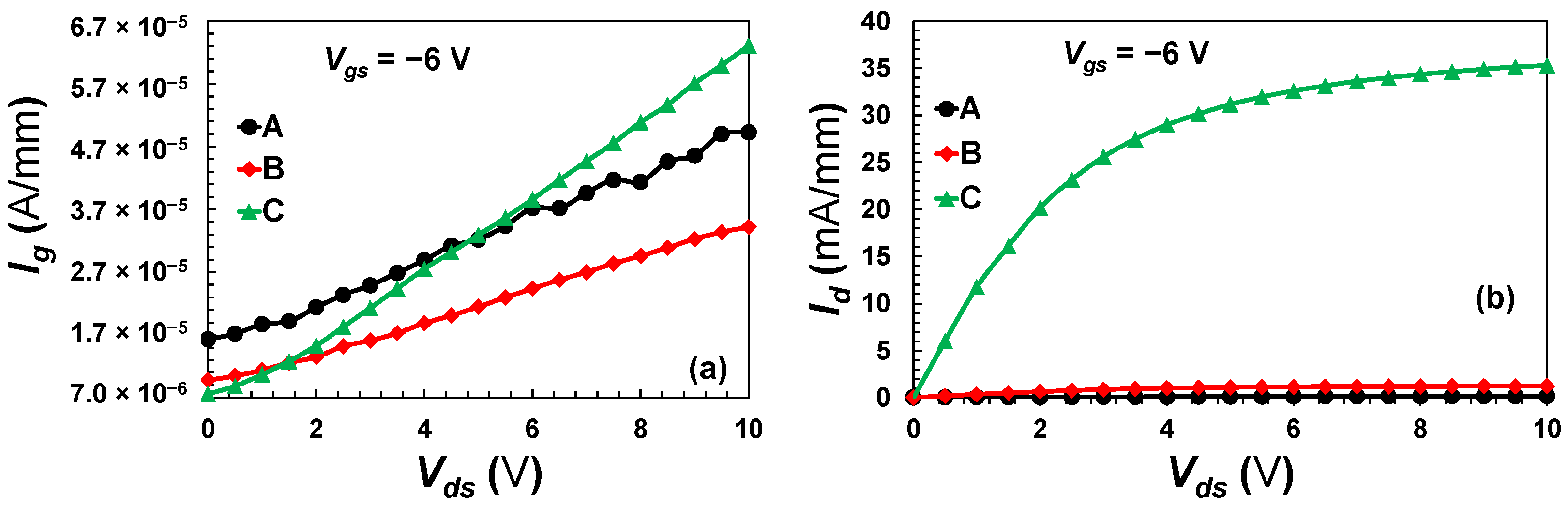Micromachines 13 02007 g008