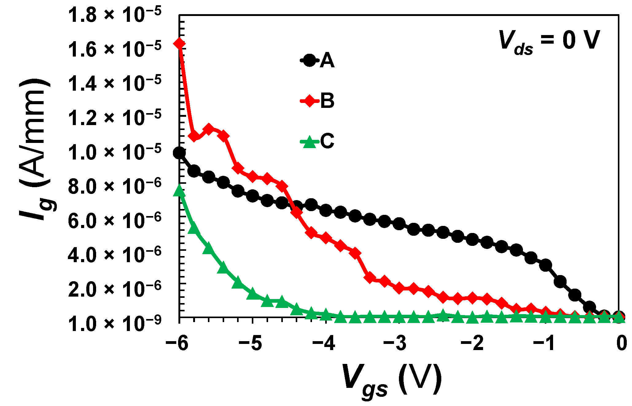 Micromachines 13 02007 g009