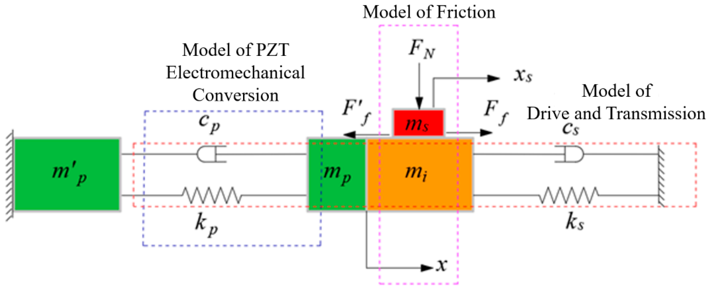 Micromachines 13 02008 g003