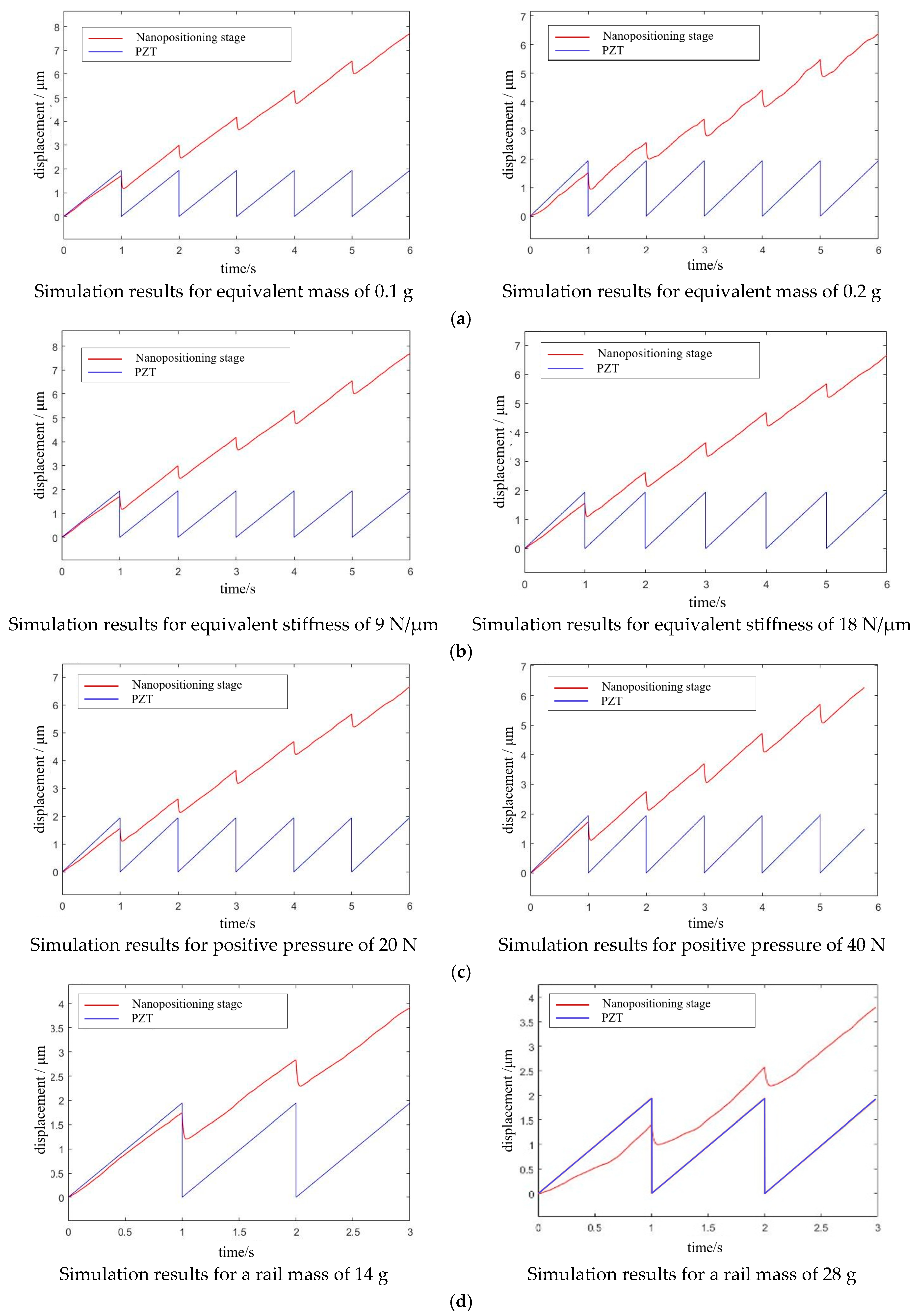 Micromachines 13 02008 g005