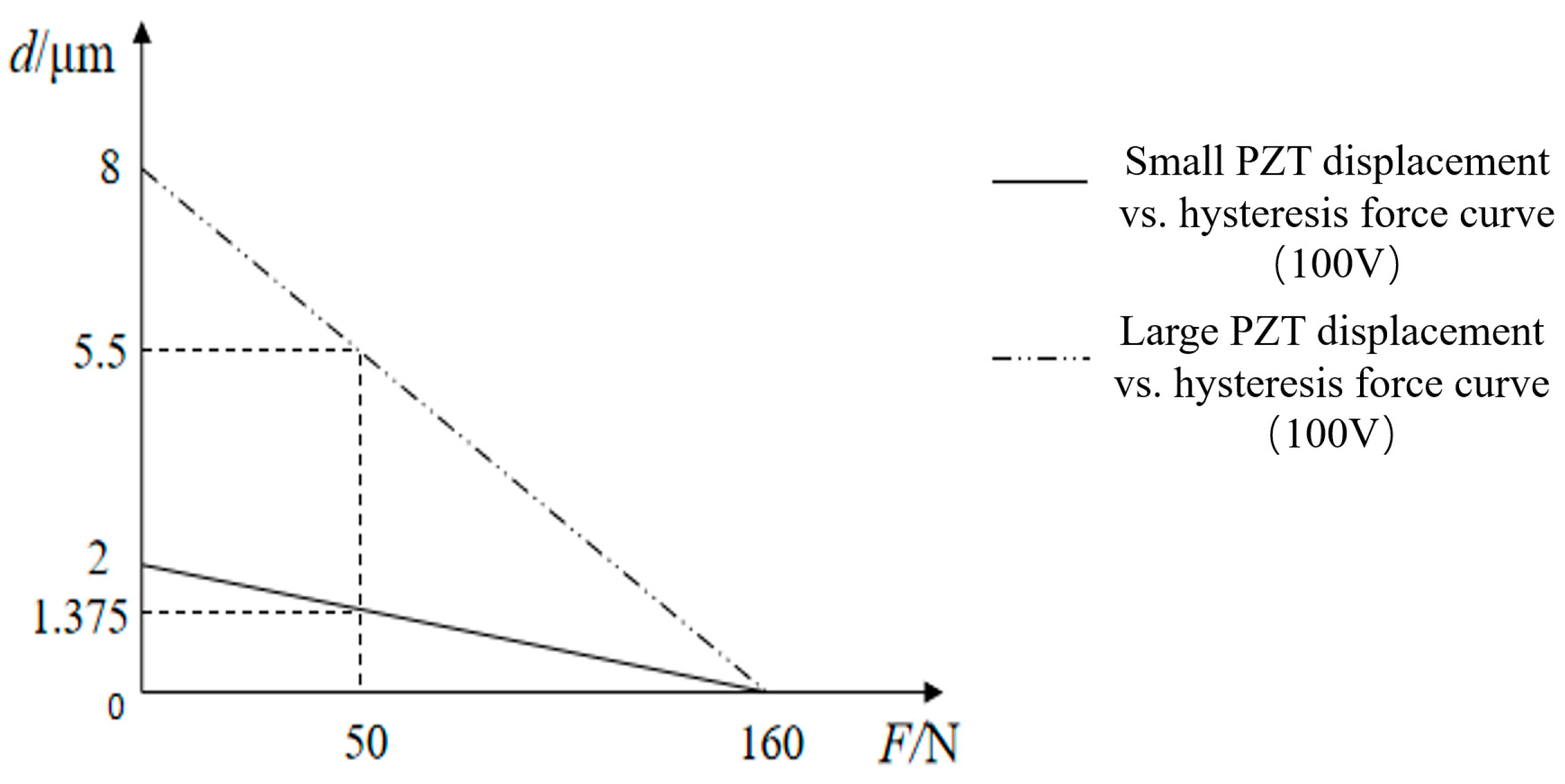Micromachines 13 02008 g006