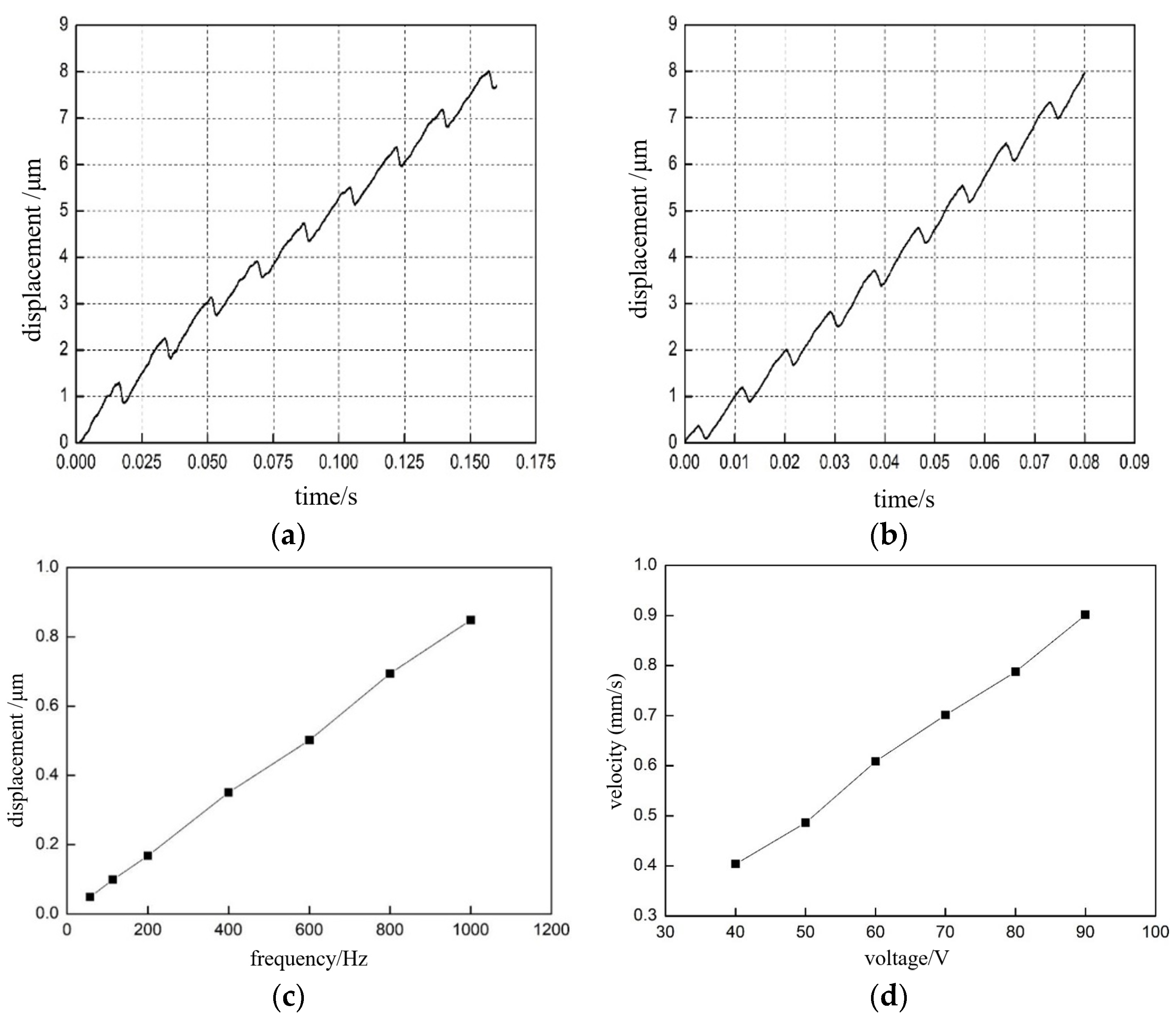 Micromachines 13 02008 g014