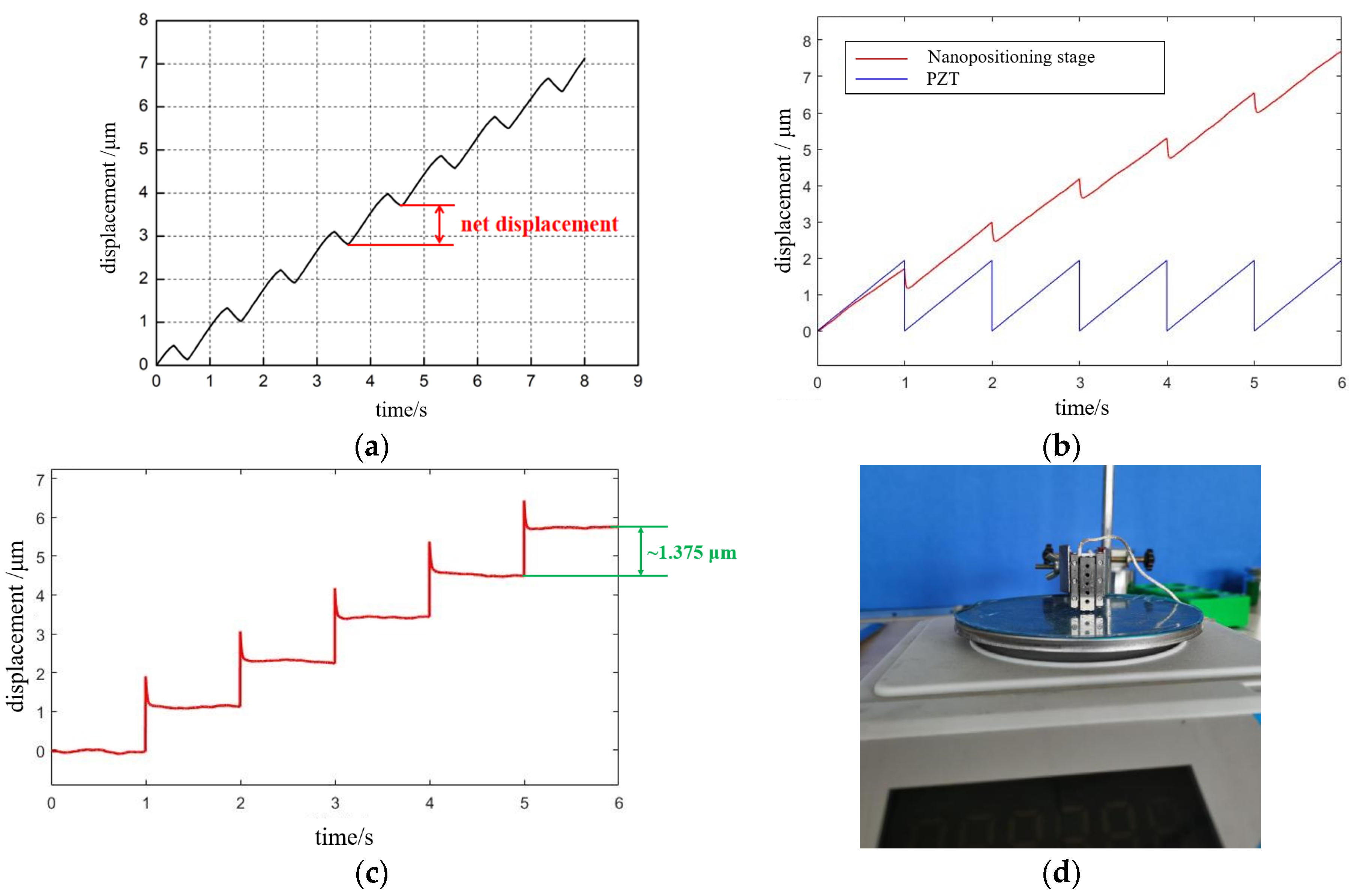Micromachines 13 02008 g015a