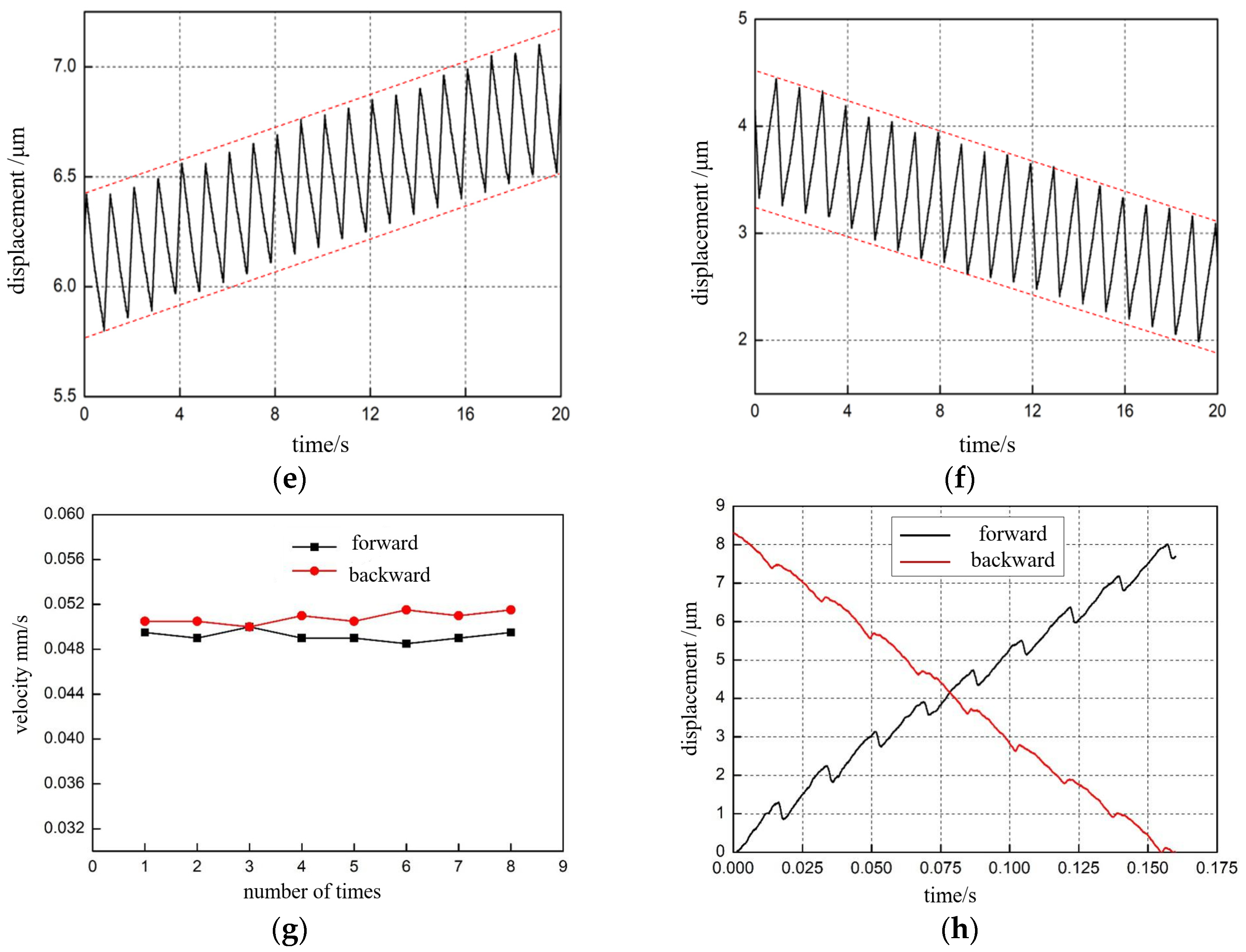 Micromachines 13 02008 g015b