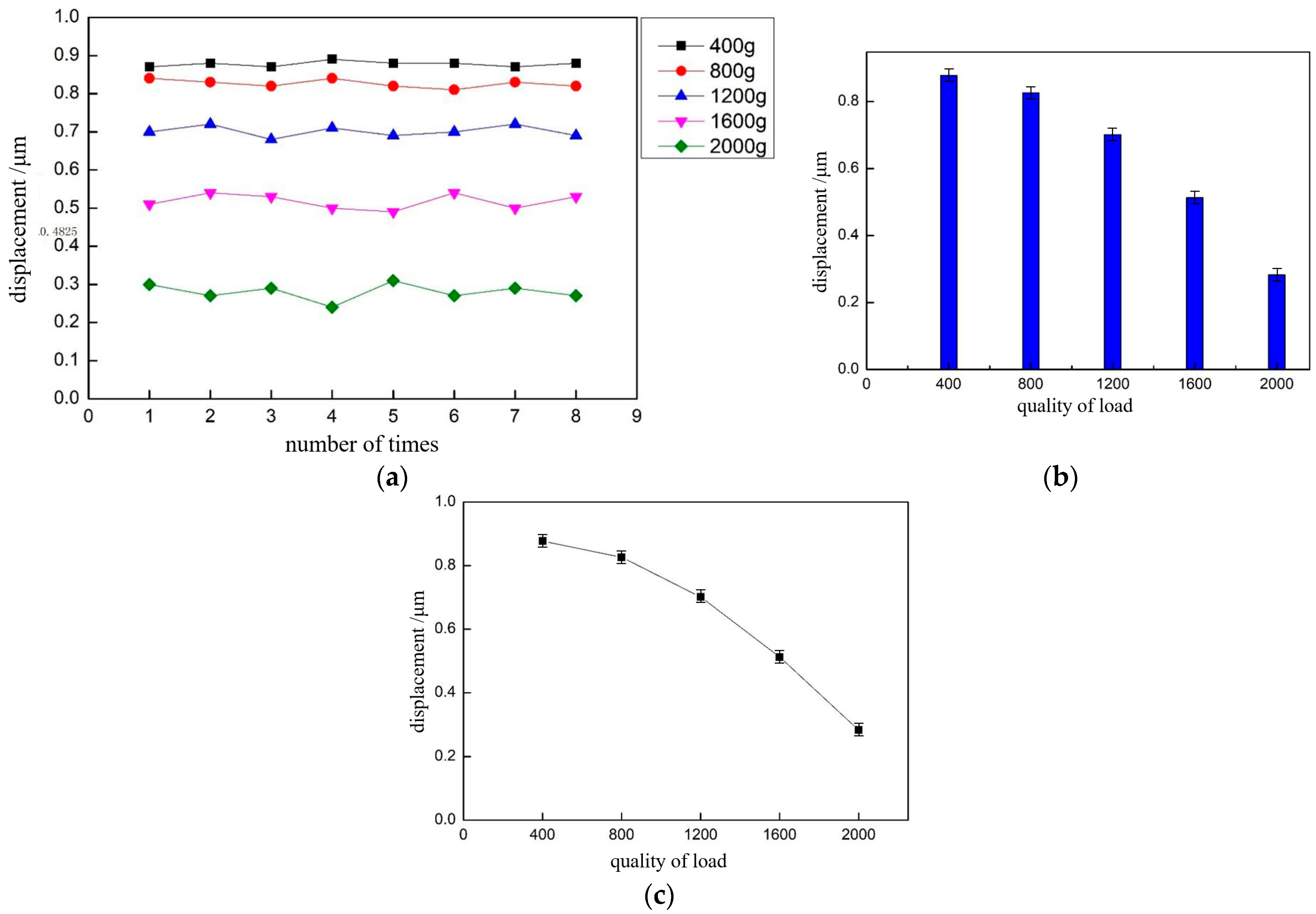Micromachines 13 02008 g016