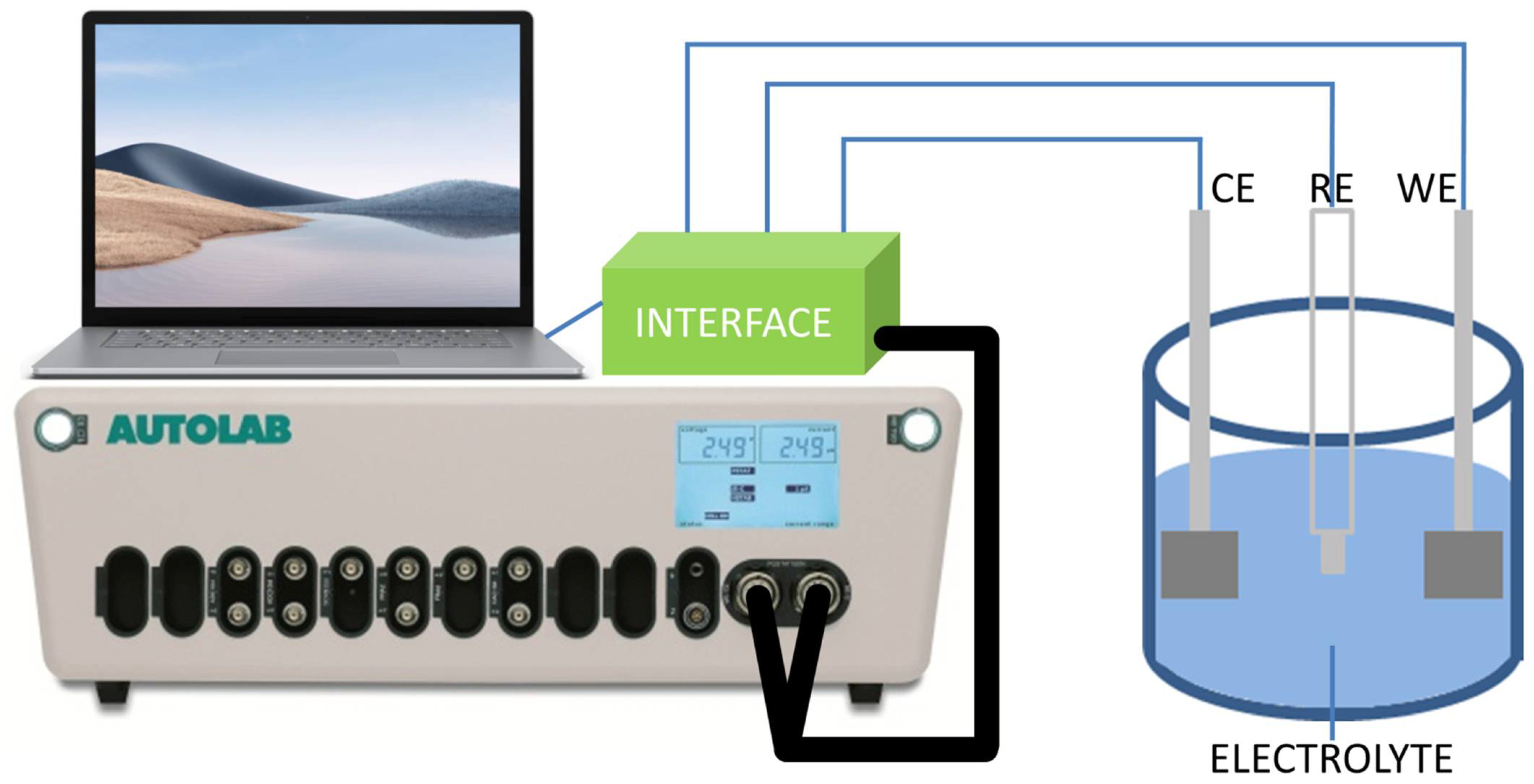Micromachines 13 02010 g001