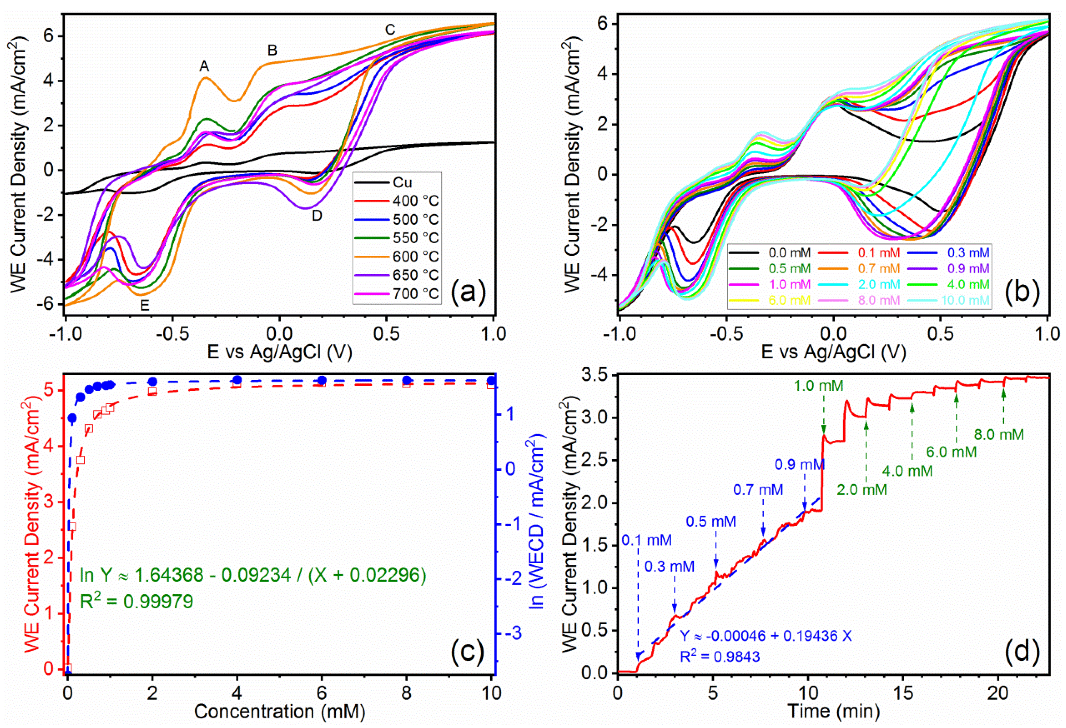 Micromachines 13 02010 g004